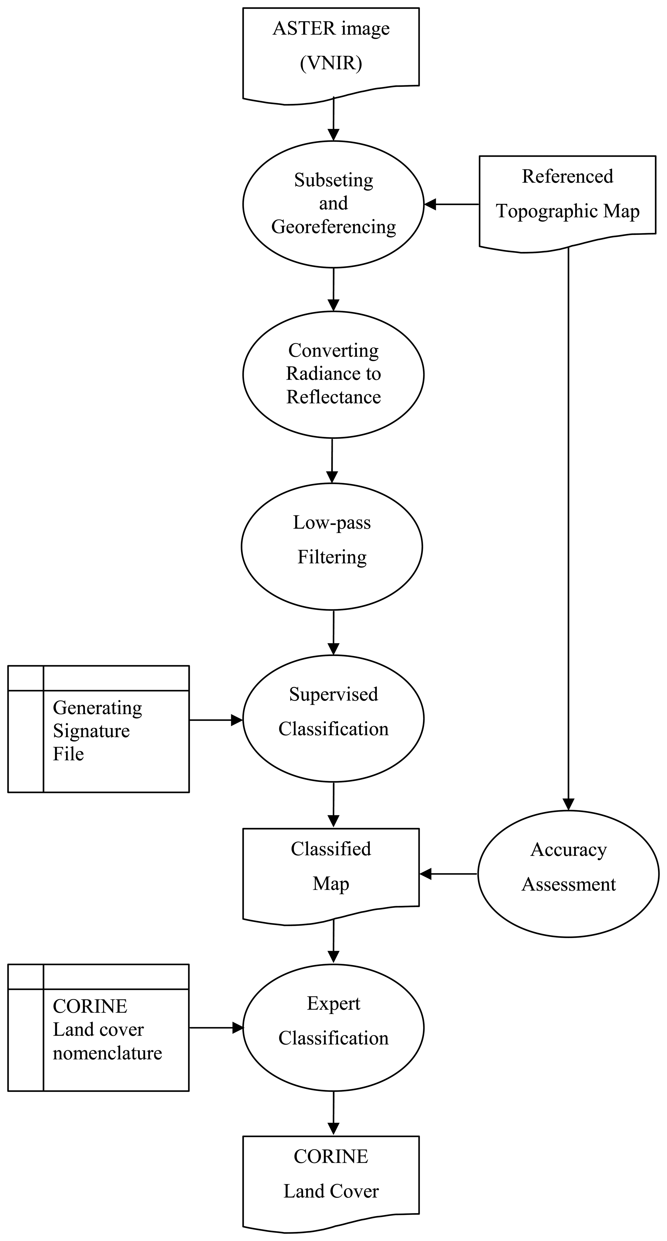 Sensors 08 01237f2 1024