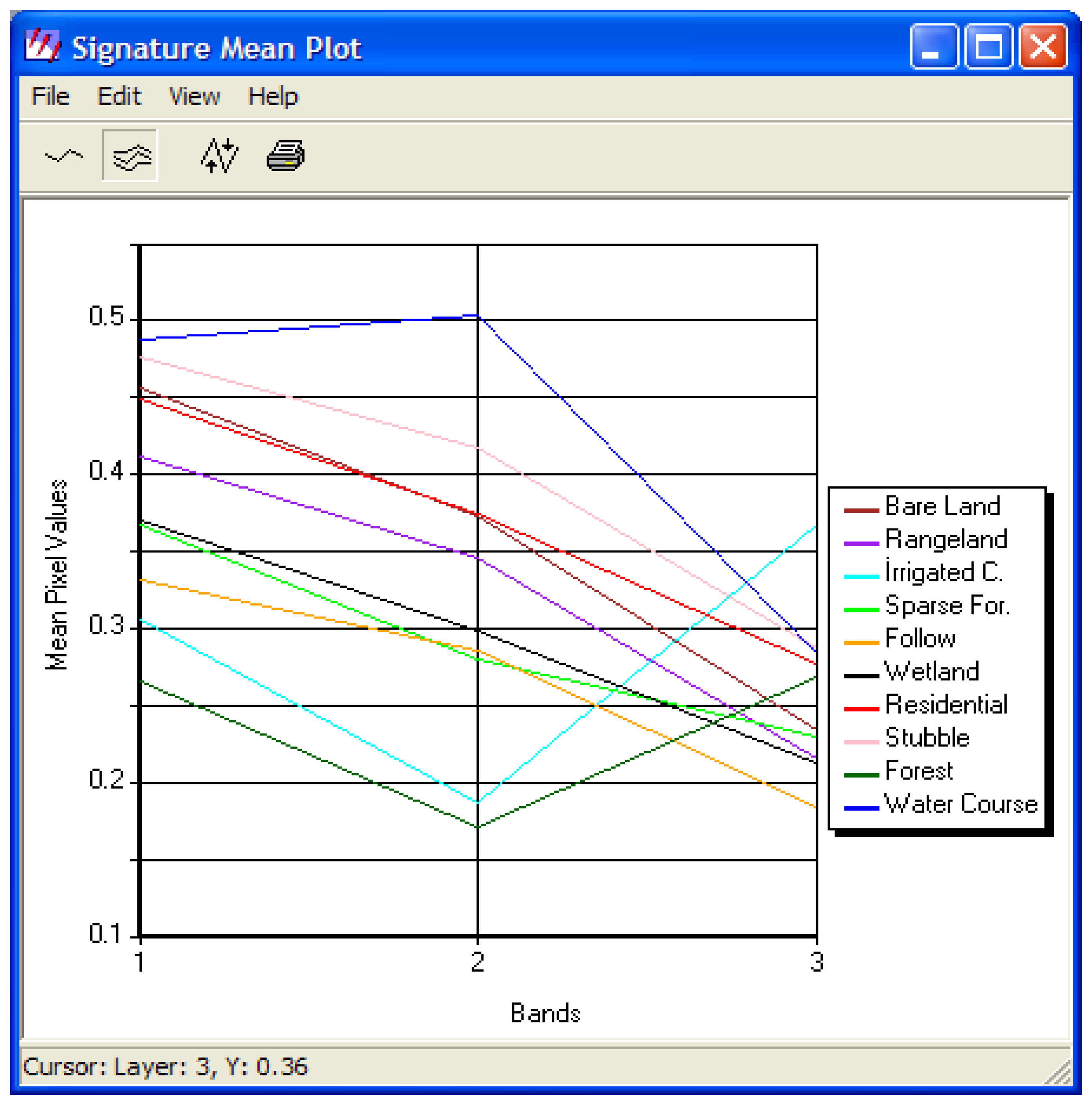Sensors 08 01237f4 1024