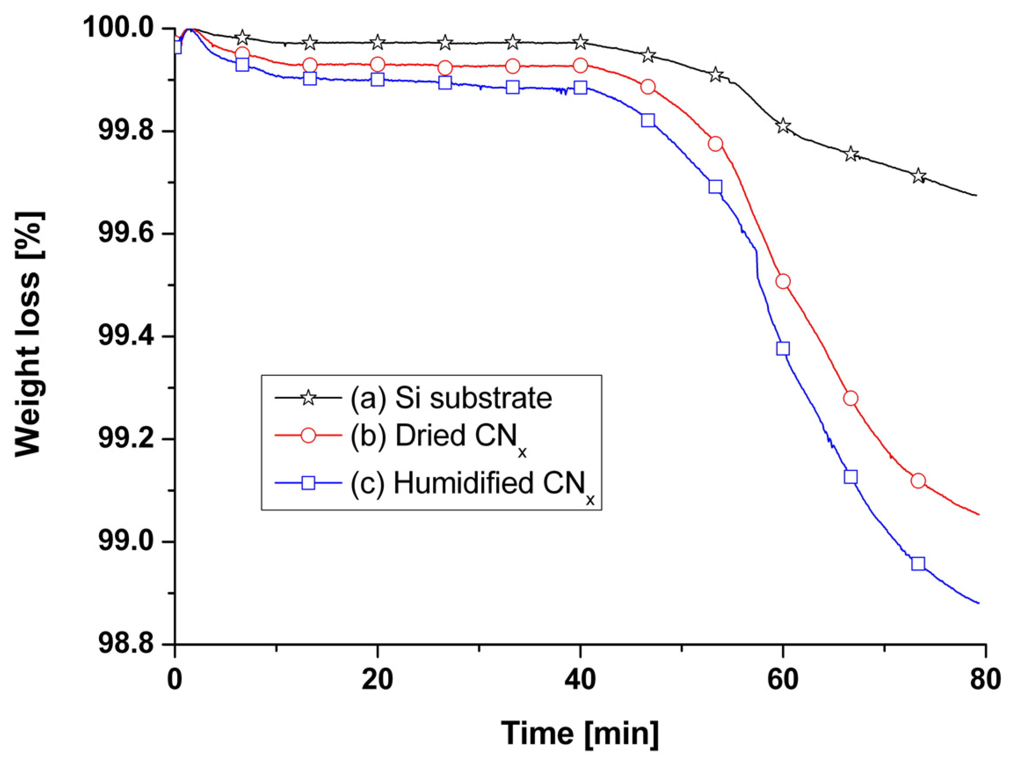 Sensors 08 01508f6 1024