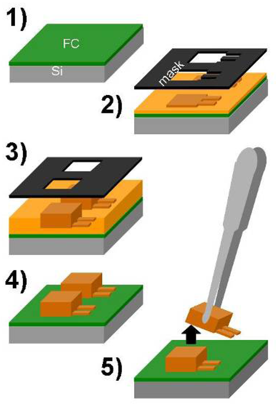 Sensors 08 01595f2