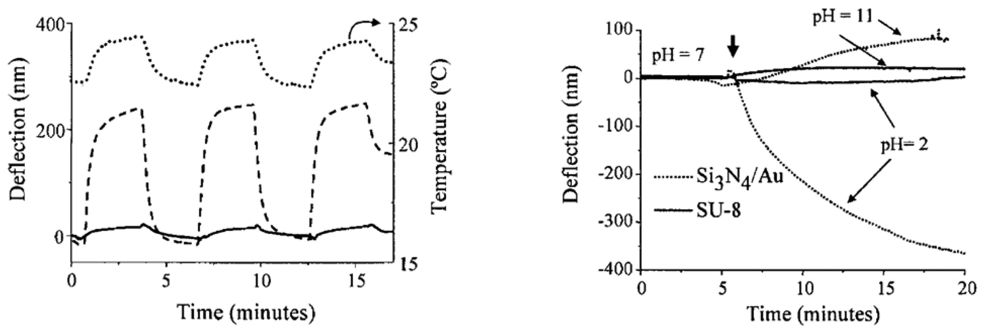 Sensors 08 01595f5