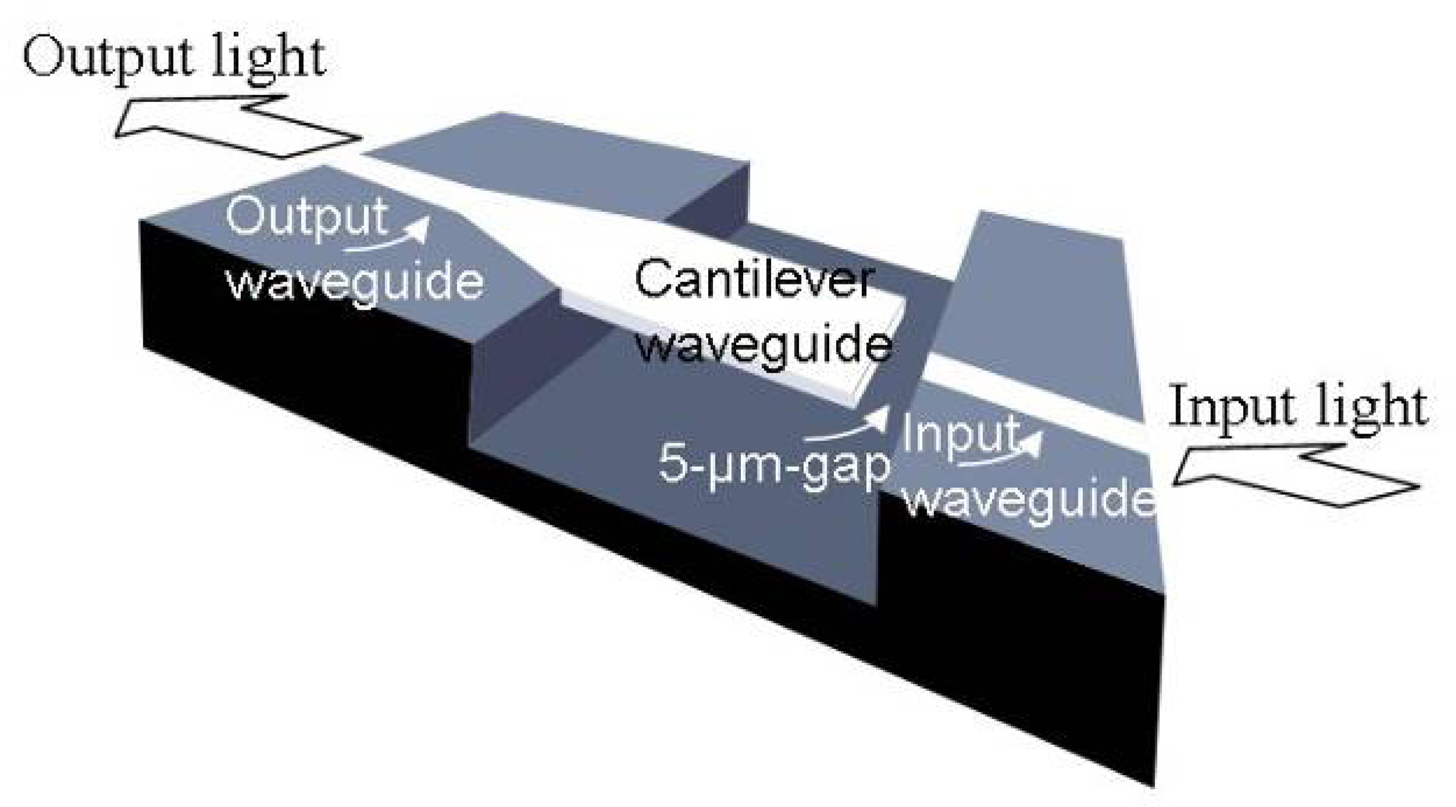 Sensors 08 01595f7