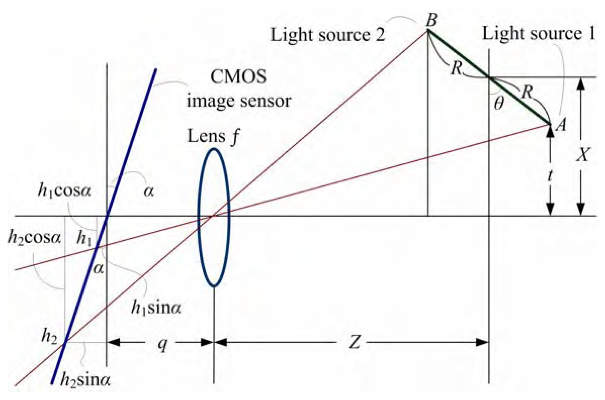 Sensors 08 01719f2 1024