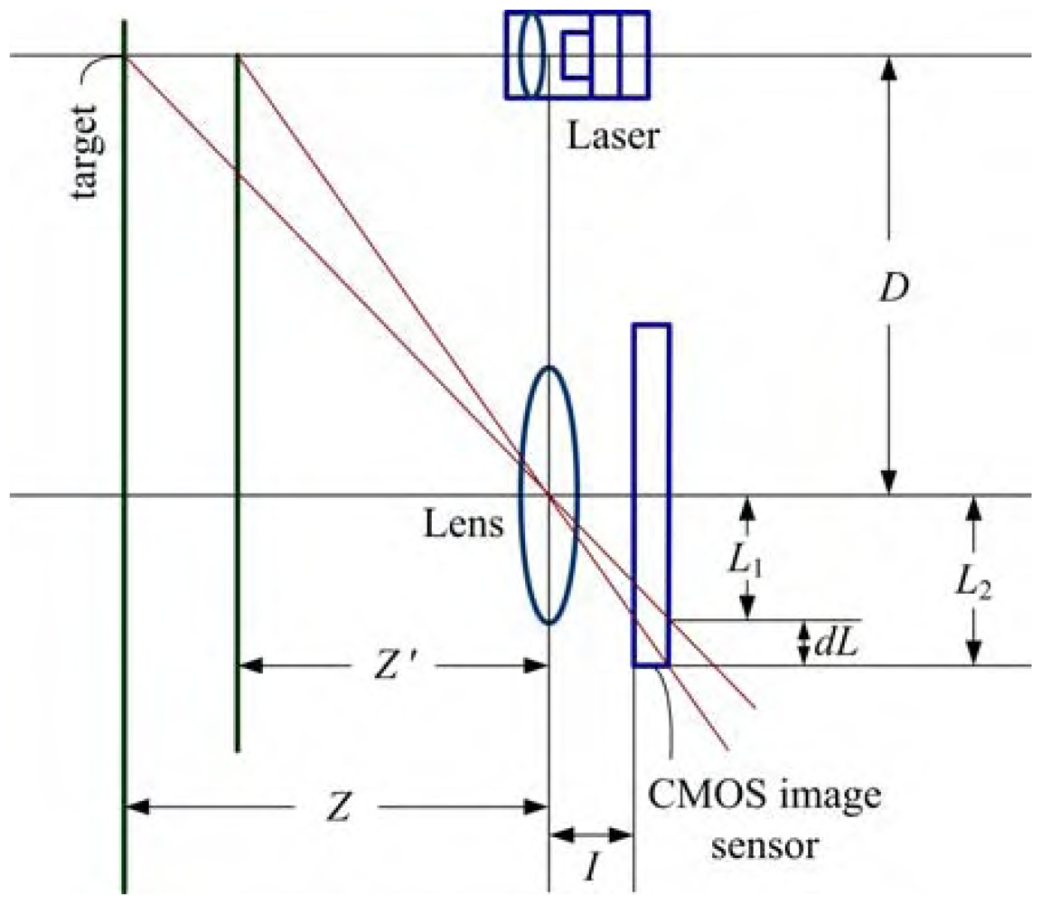 Sensors 08 01719f3 1024