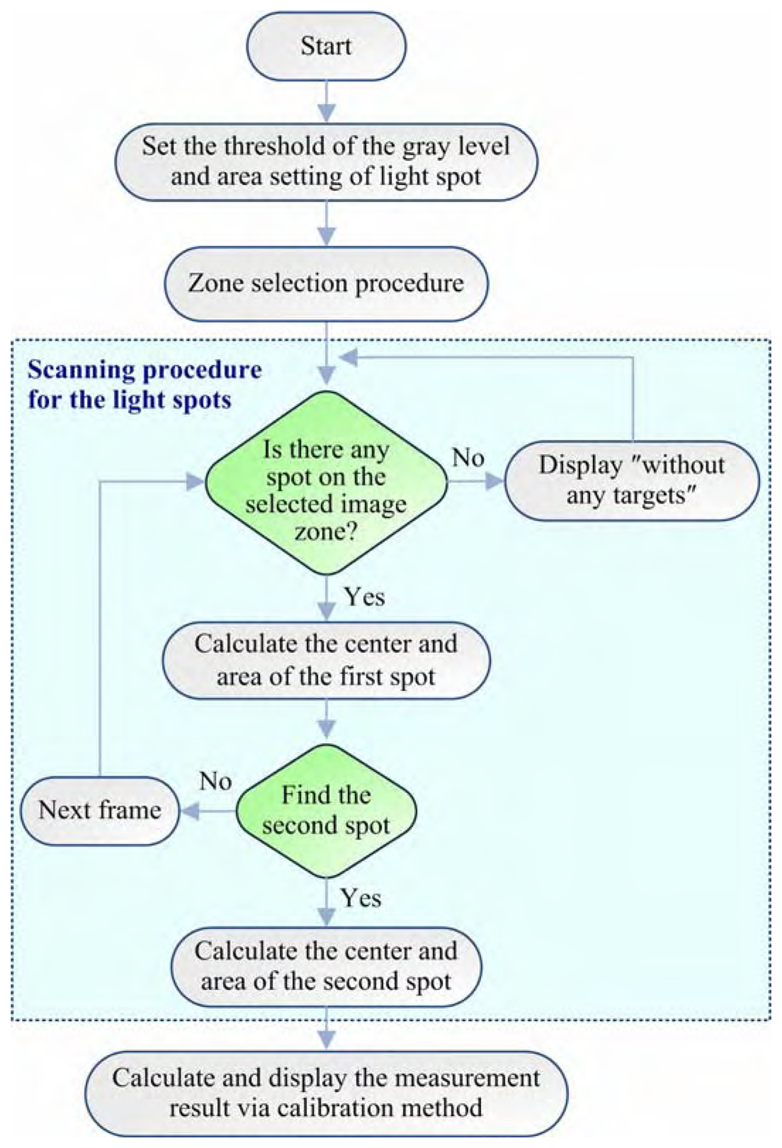 Sensors 08 01719f5 1024