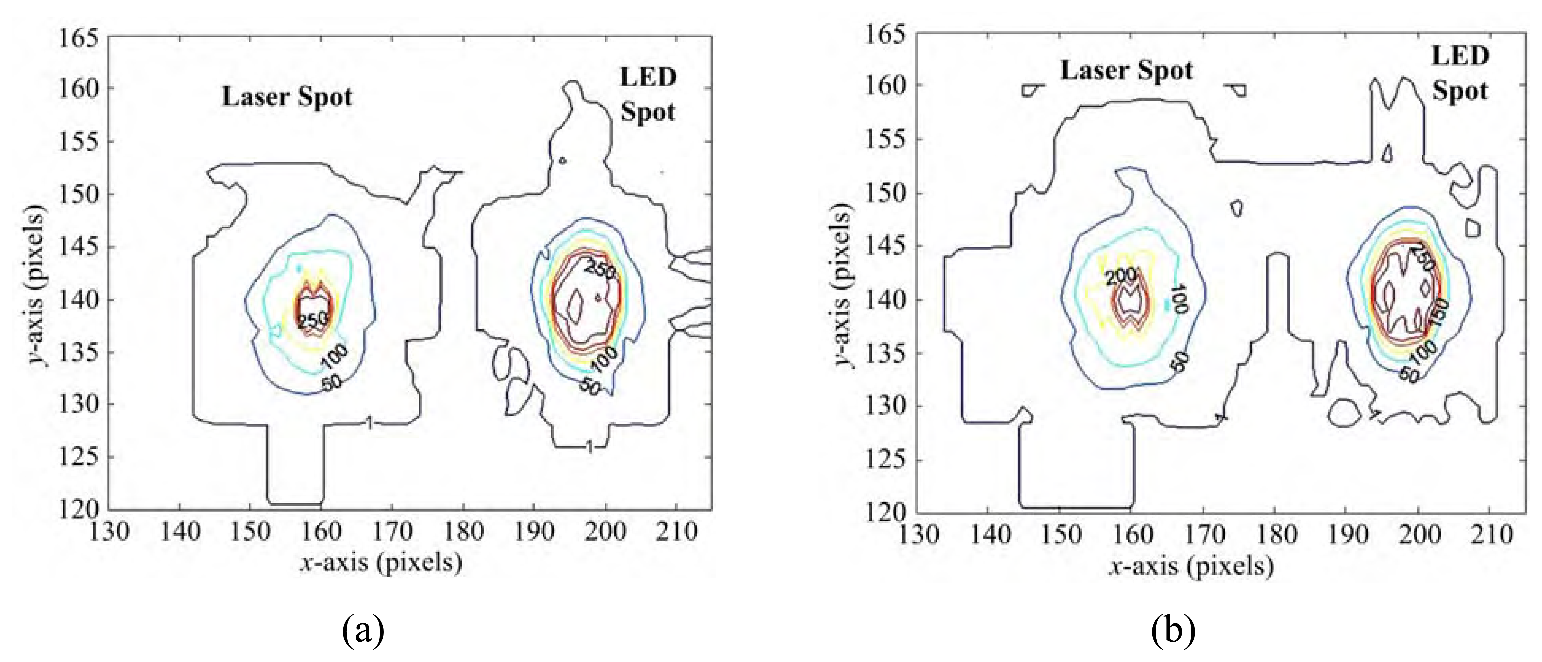 Sensors 08 01719f7 1024