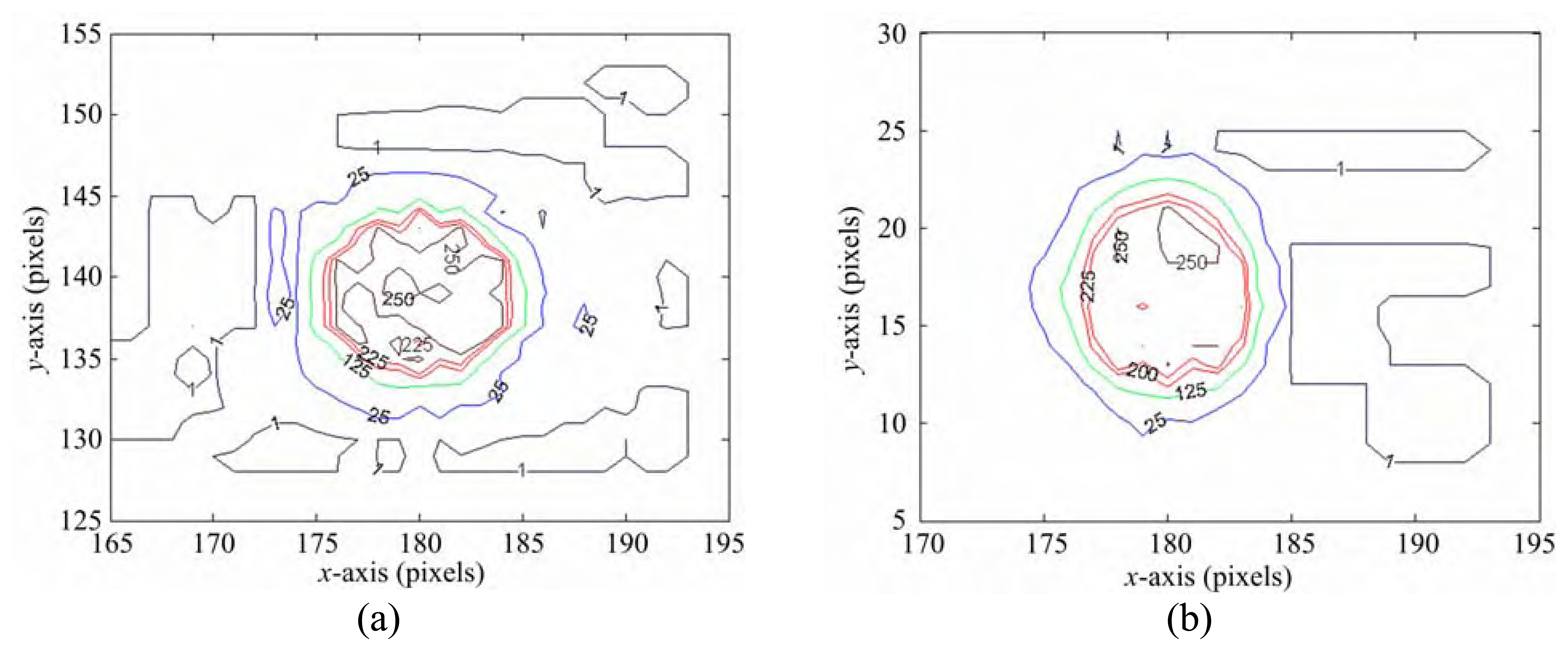 Sensors 08 01719f8 1024