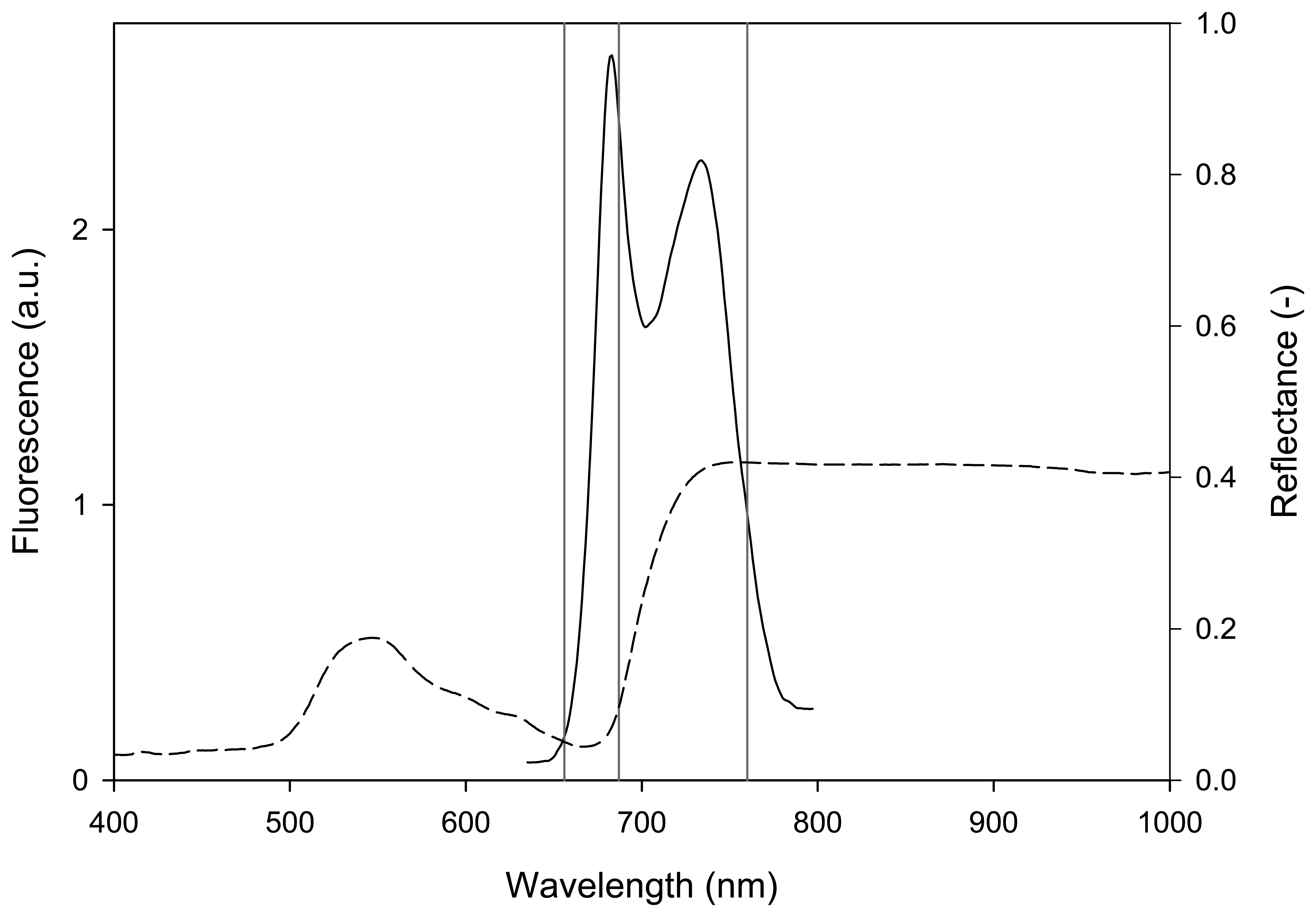 Sensors 08 01740f1