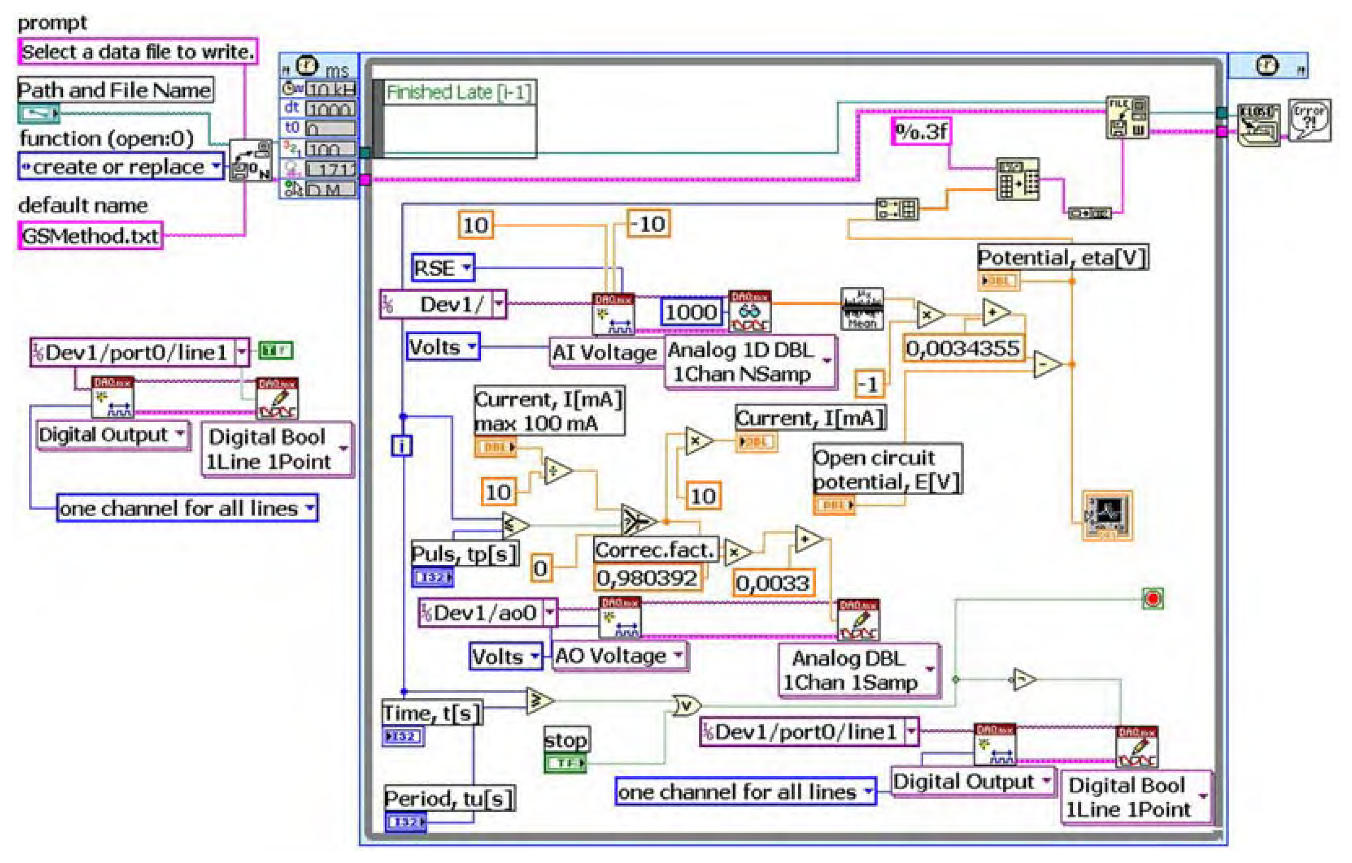 Sensors 08 01819f5 1024