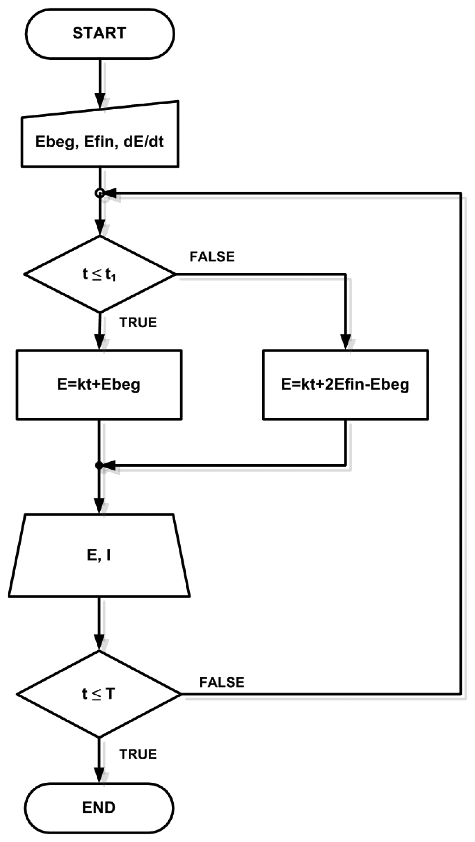 Sensors | Free Full-Text | A New PC and LabVIEW Package Based System ...