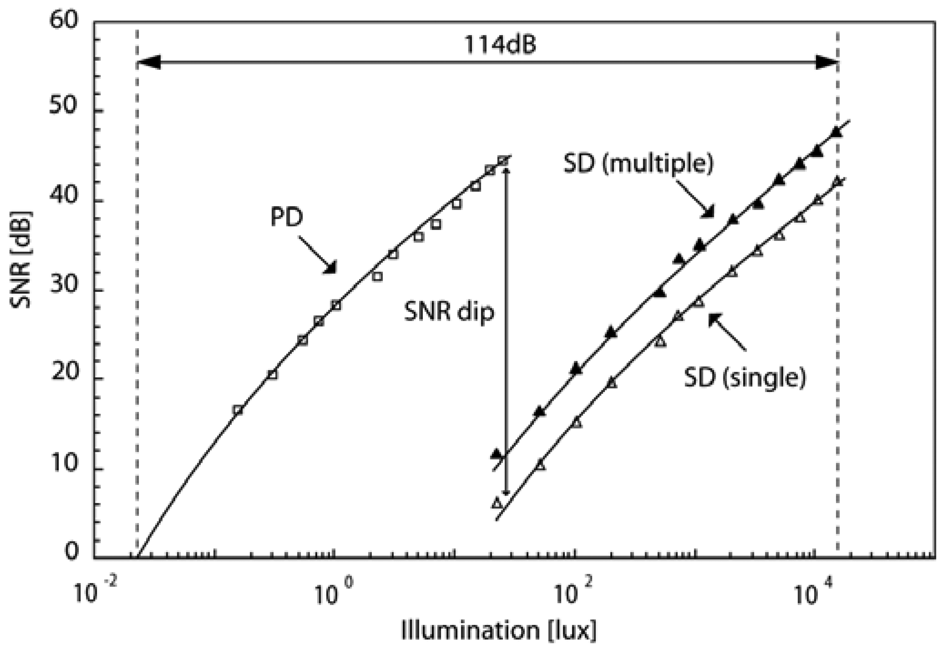 Sensors 08 01915f13 1024