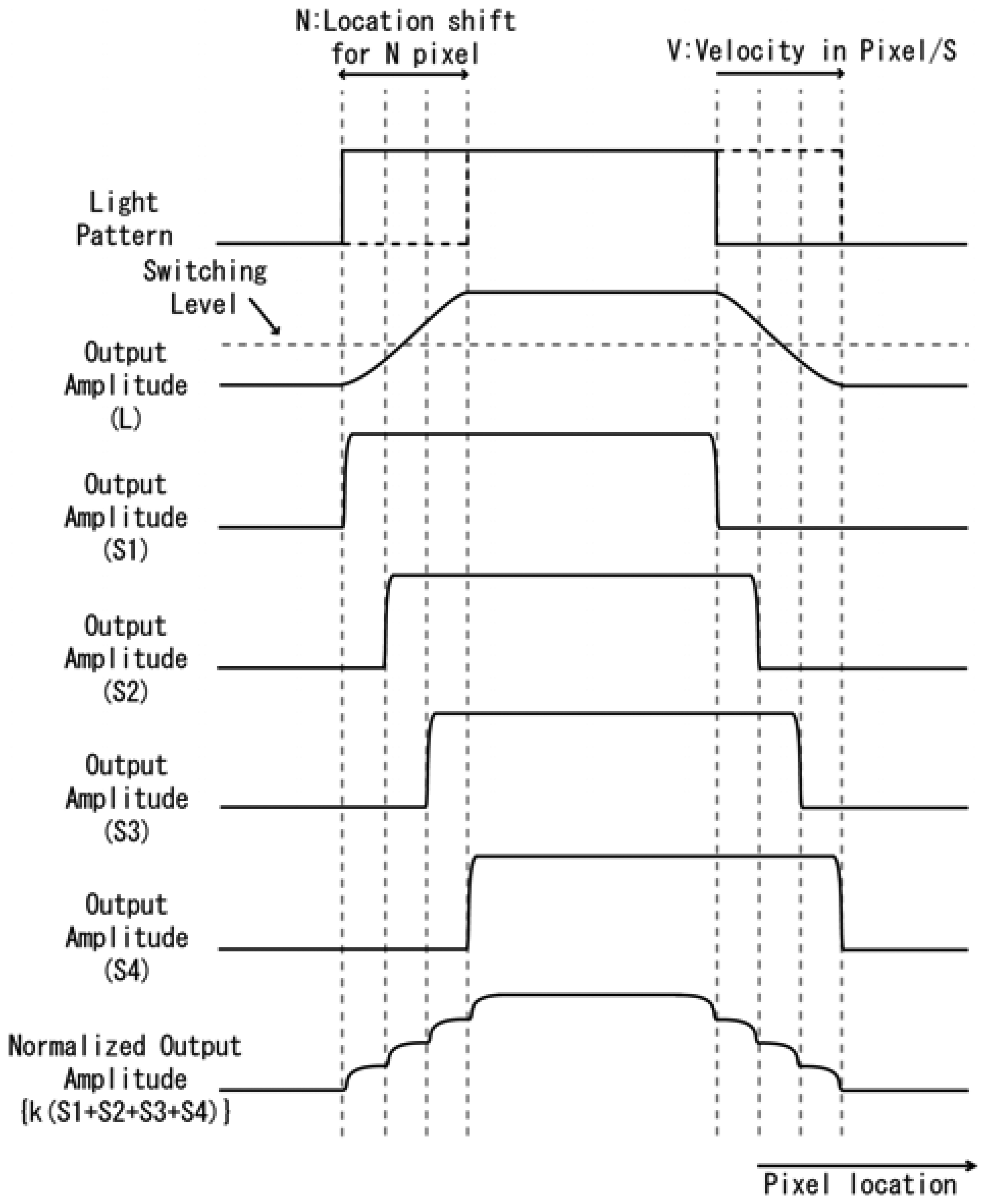 Sensors 08 01915f5 1024