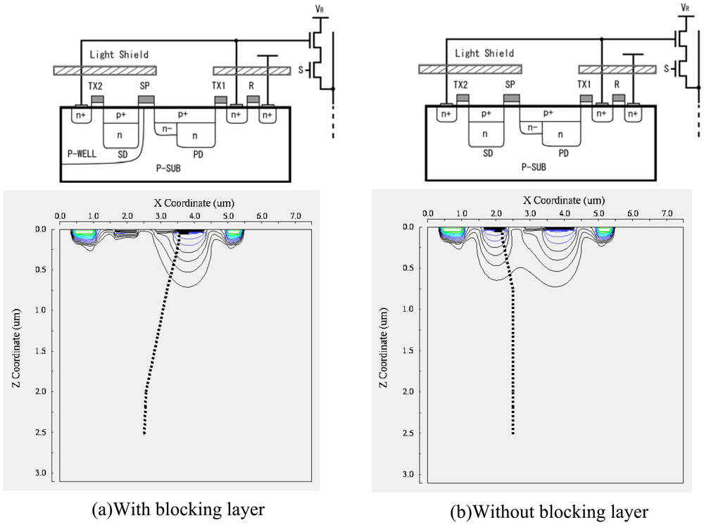 Sensors 08 01915f6 1024