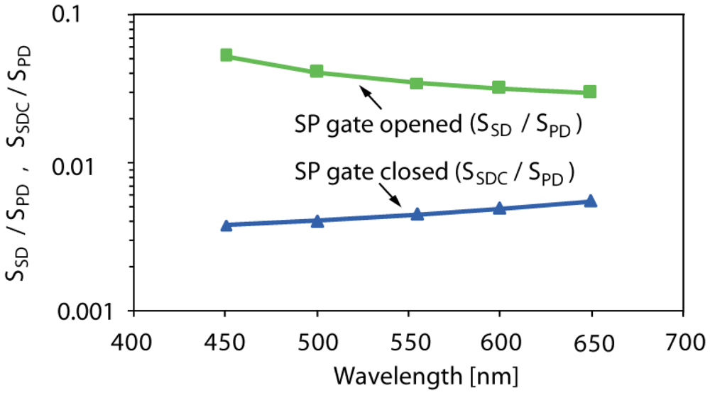 Sensors 08 01915f8 1024