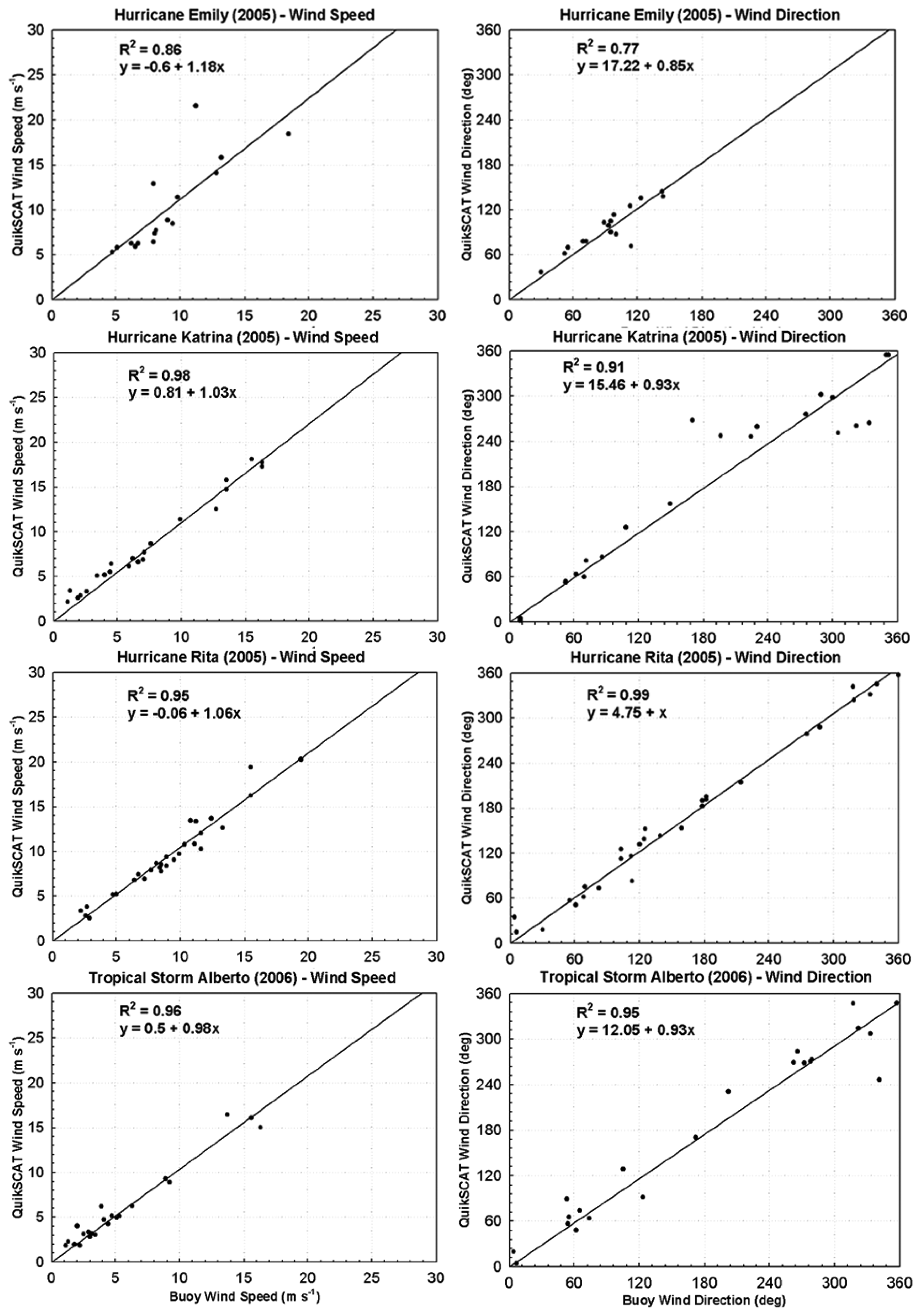 Sensors 08 01927f11
