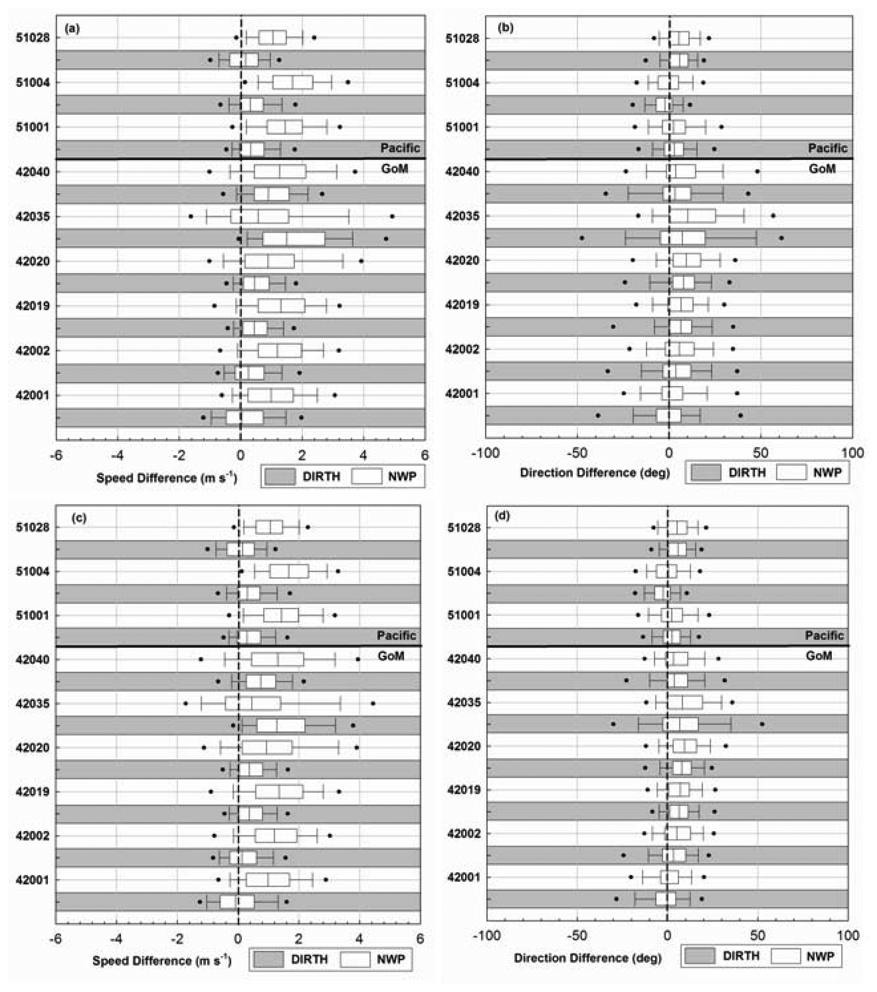 Sensors 08 01927f6