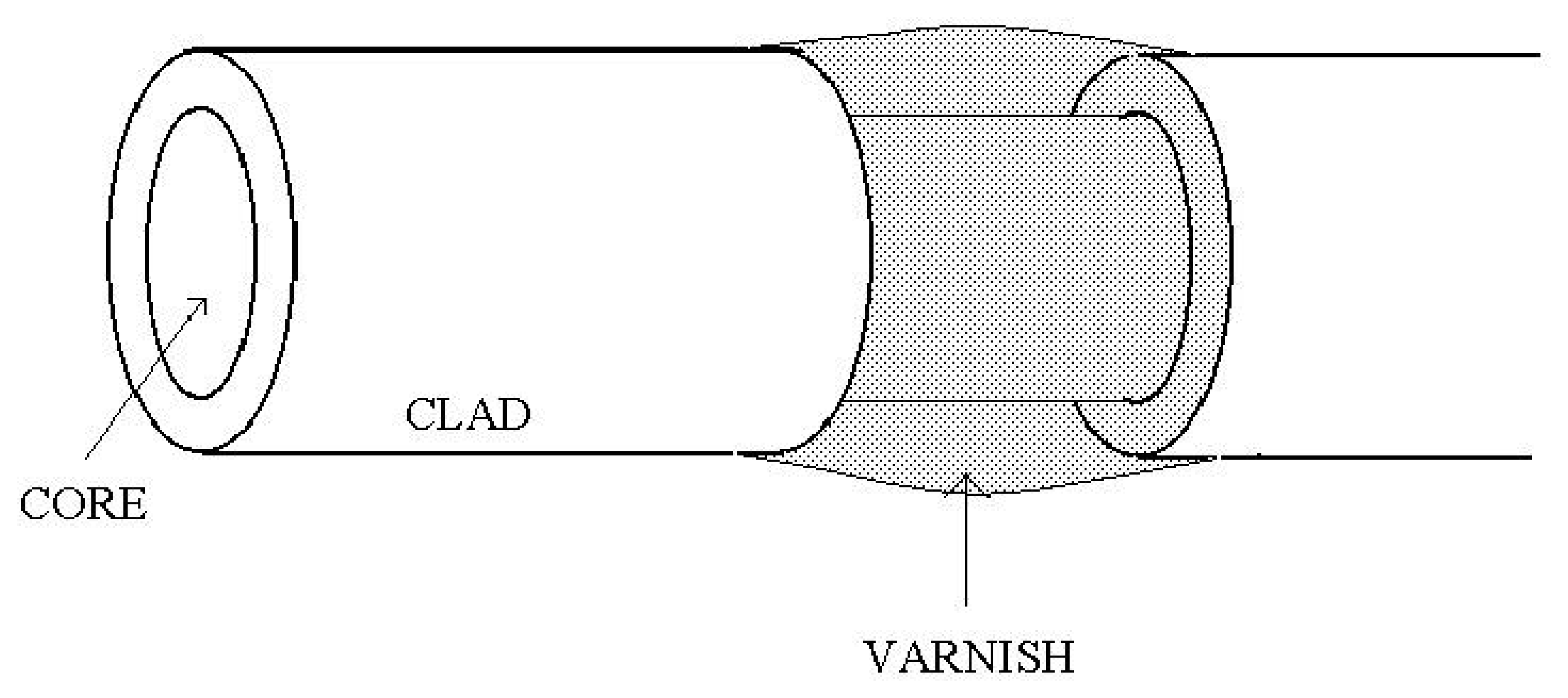 Sensors 08 01984f4 1024