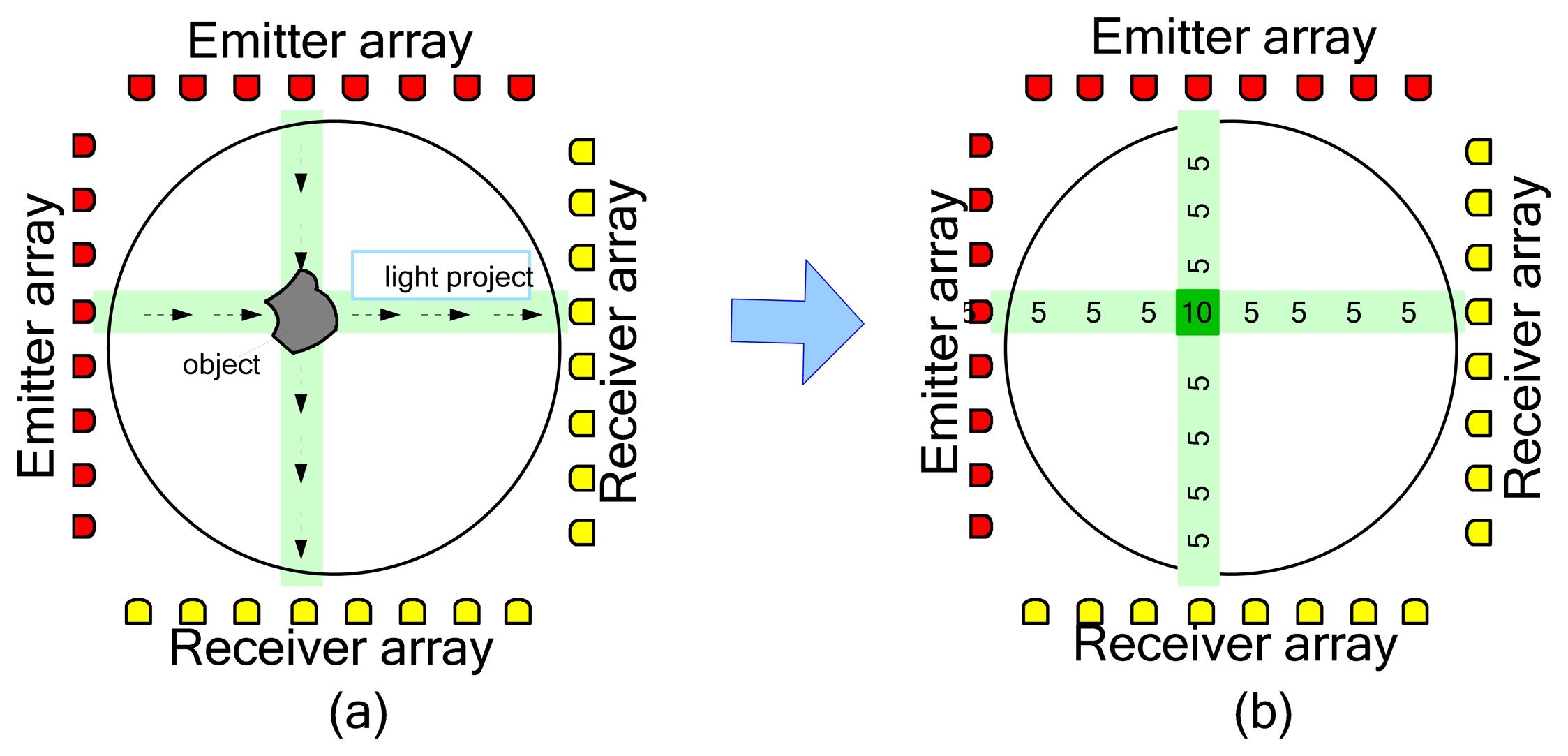 Sensors 08 02082f10 1024