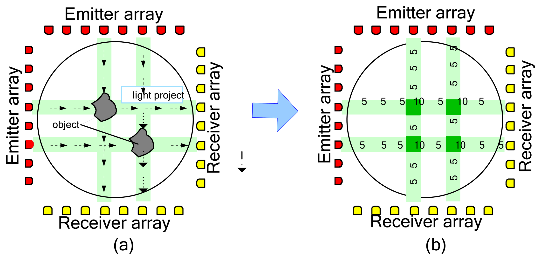 Sensors 08 02082f11 1024