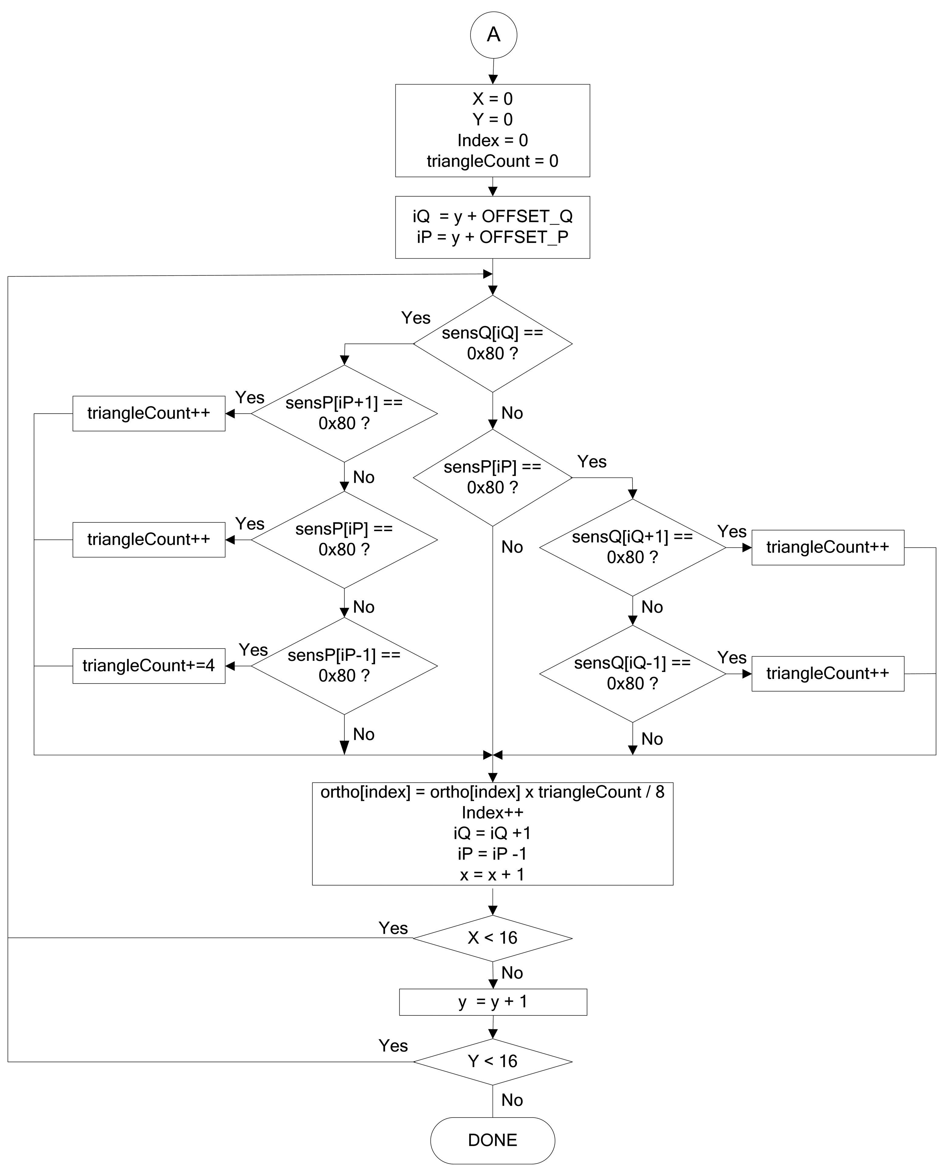 Sensors 08 02082f14b 1024