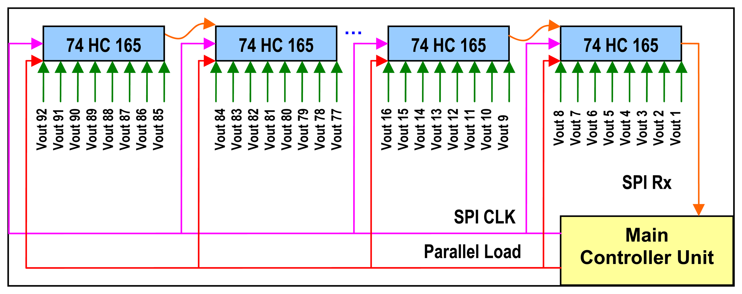 Sensors 08 02082f6 1024