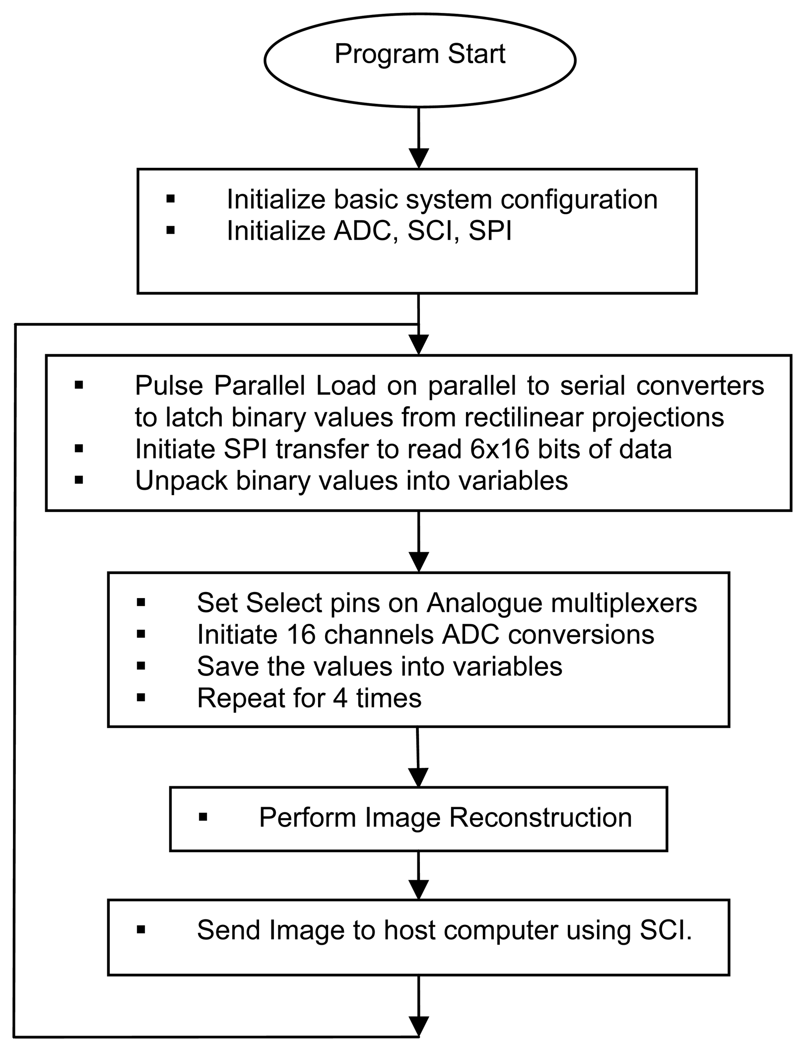 Sensors 08 02082f9 1024
