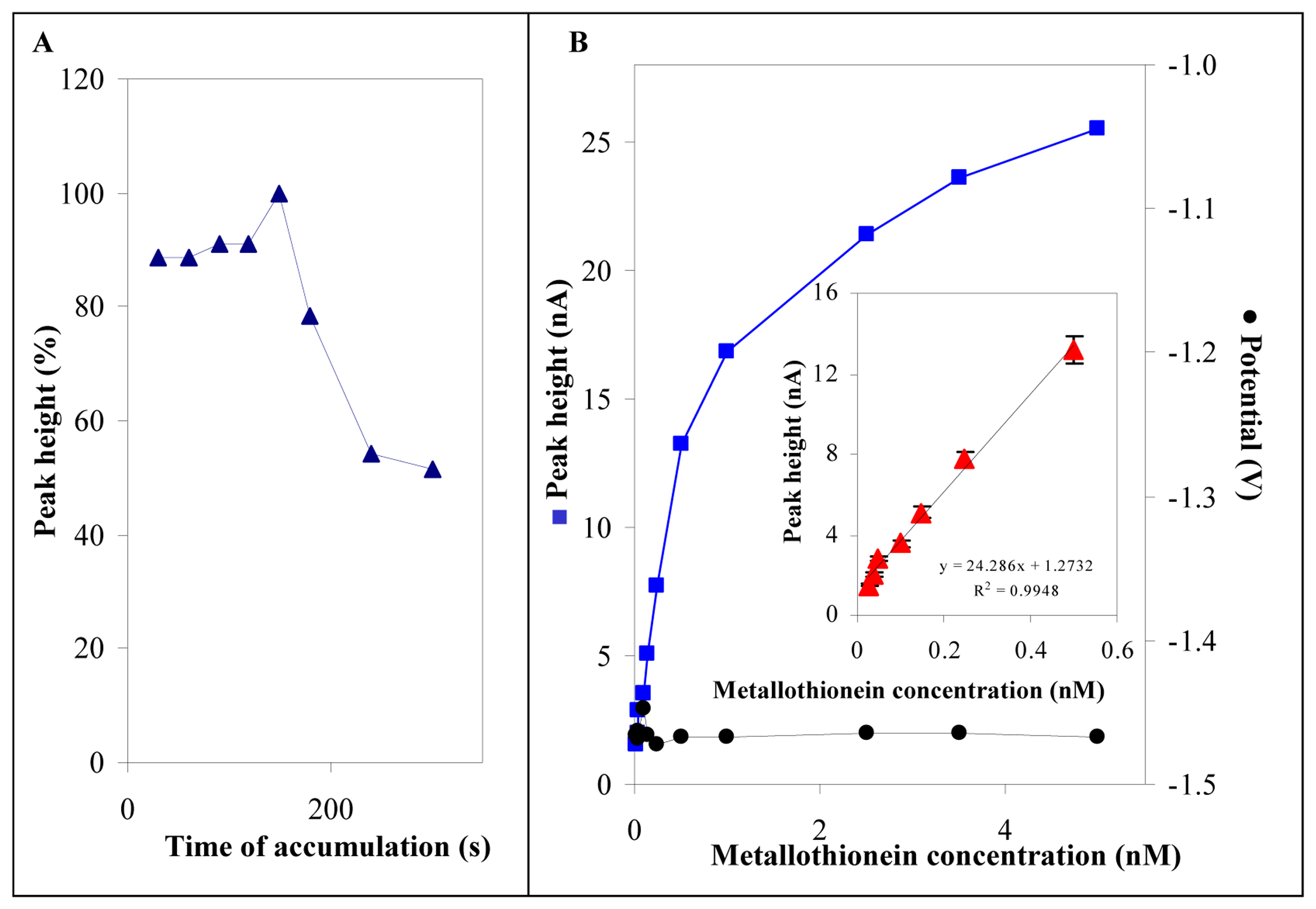 Sensors 08 02293f4 1024