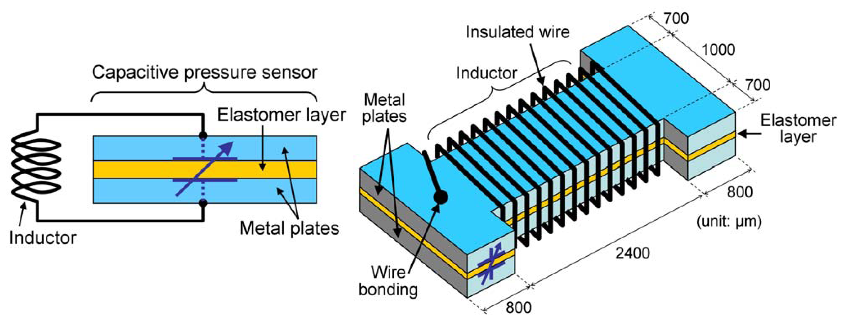 Capacitive clearance pressure sensors