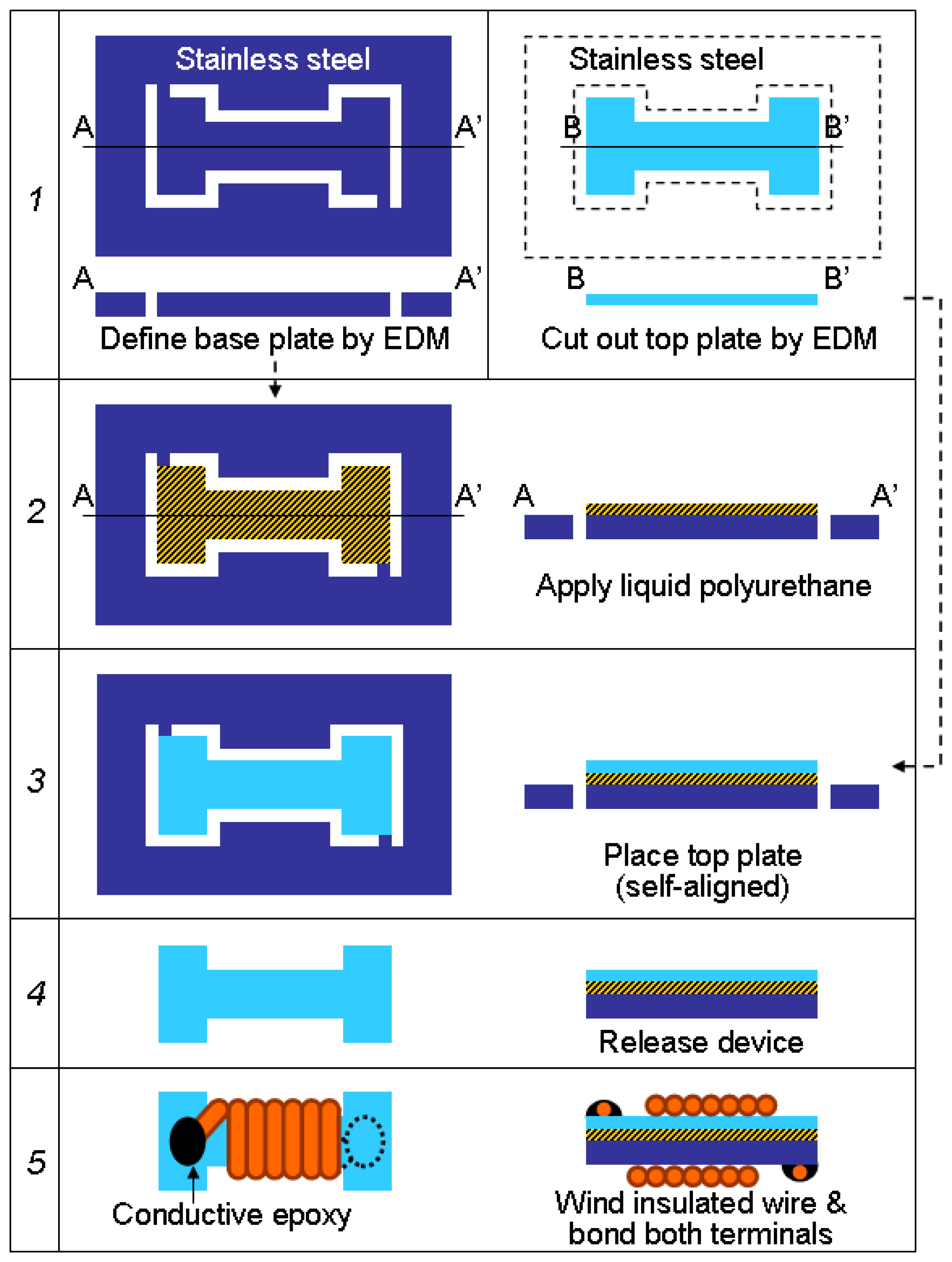 Sensors | Free Full-Text | A Micromachined Capacitive Pressure Sensor ...