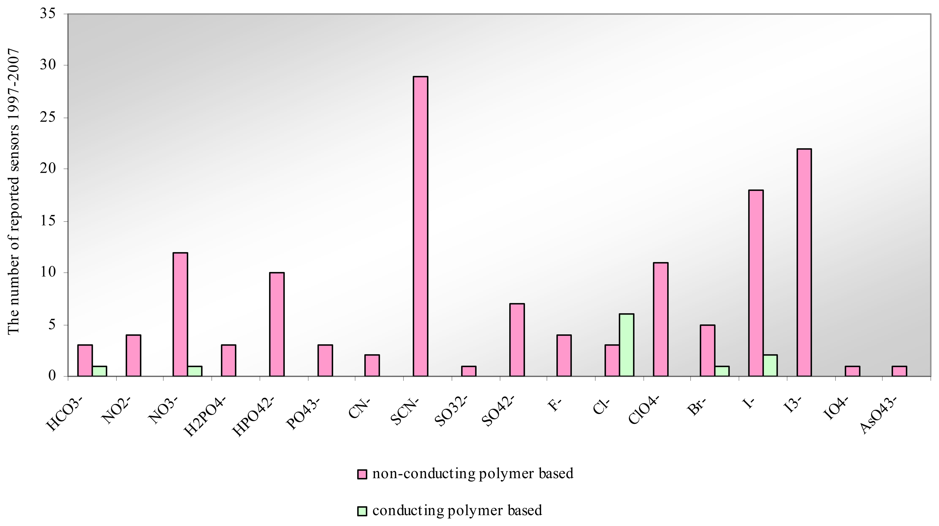 Sensors 08 02331f17 1024