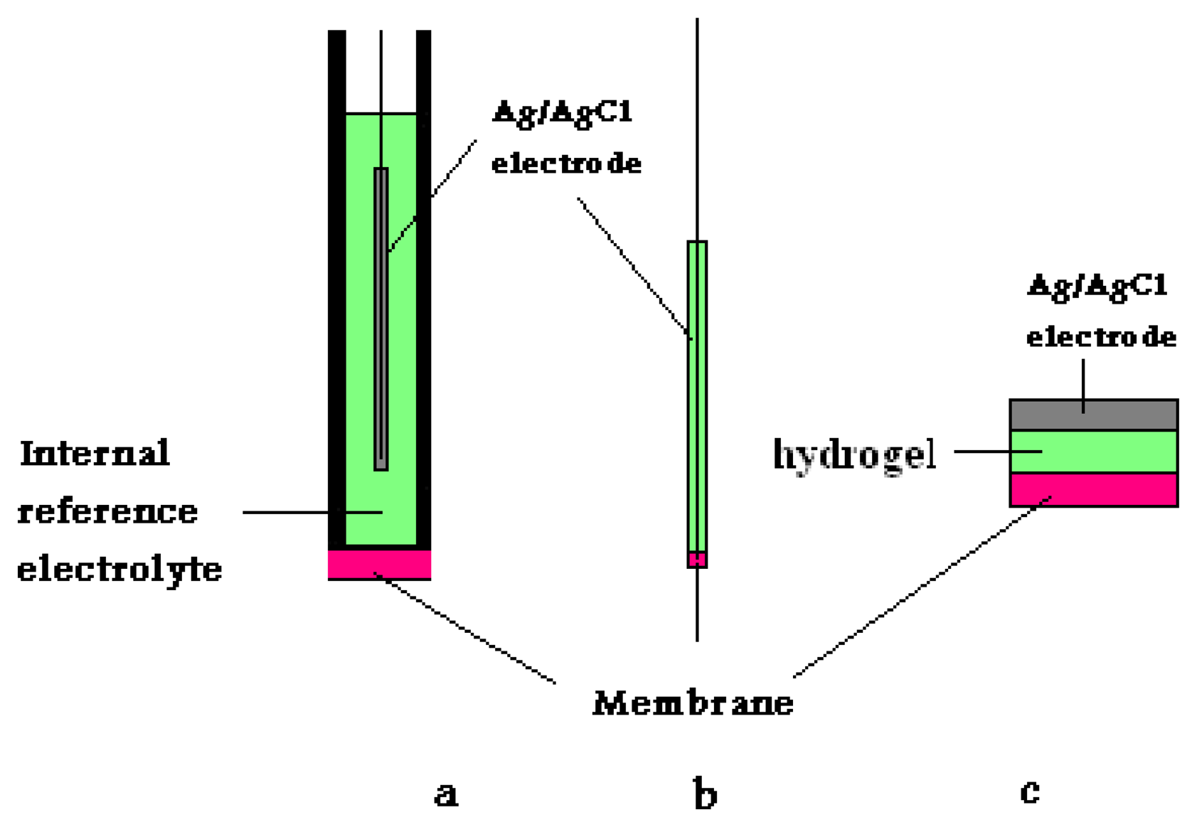 Sensors 08 02331f2 1024