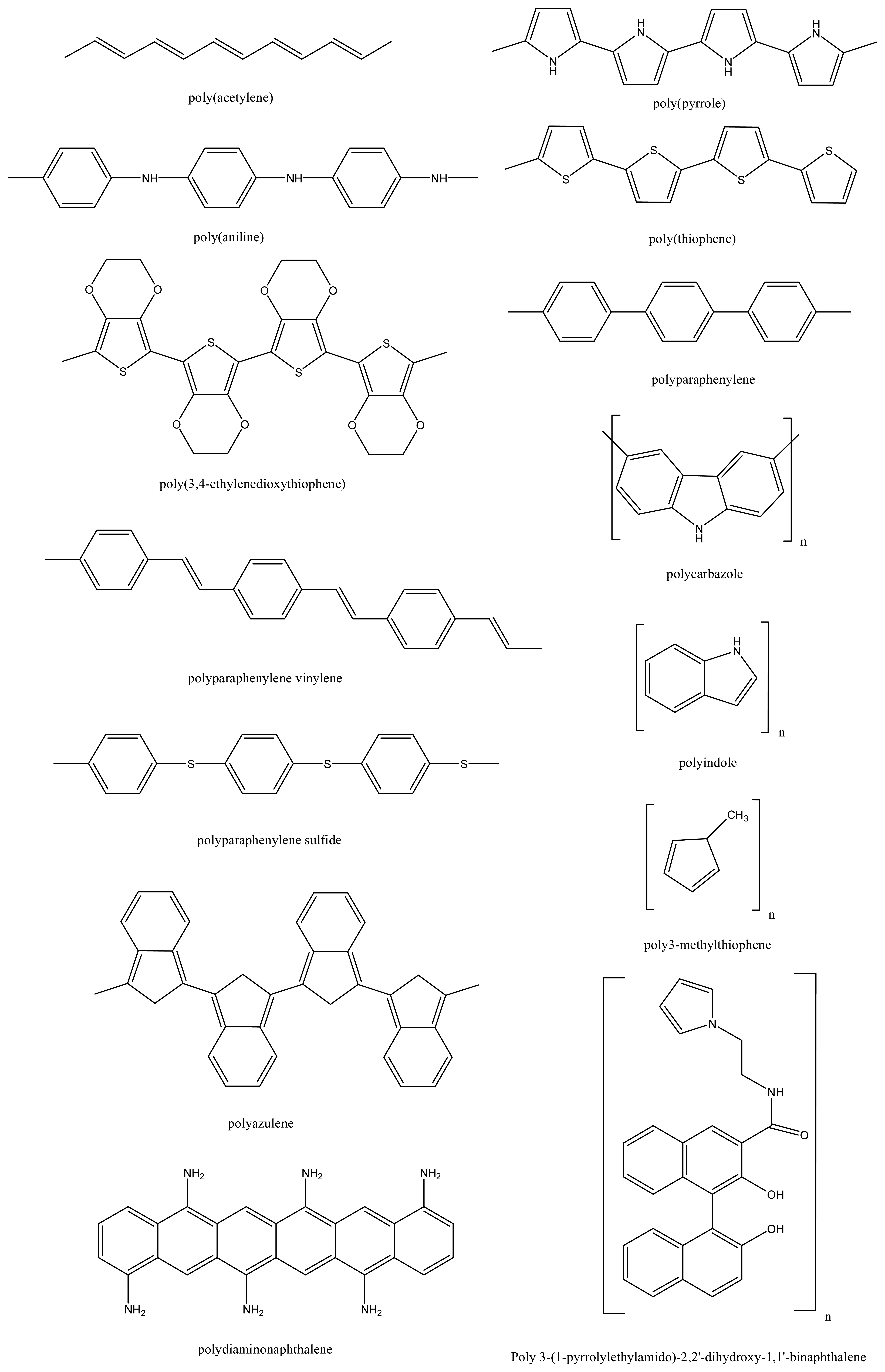 Sensors 08 02331f3 1024