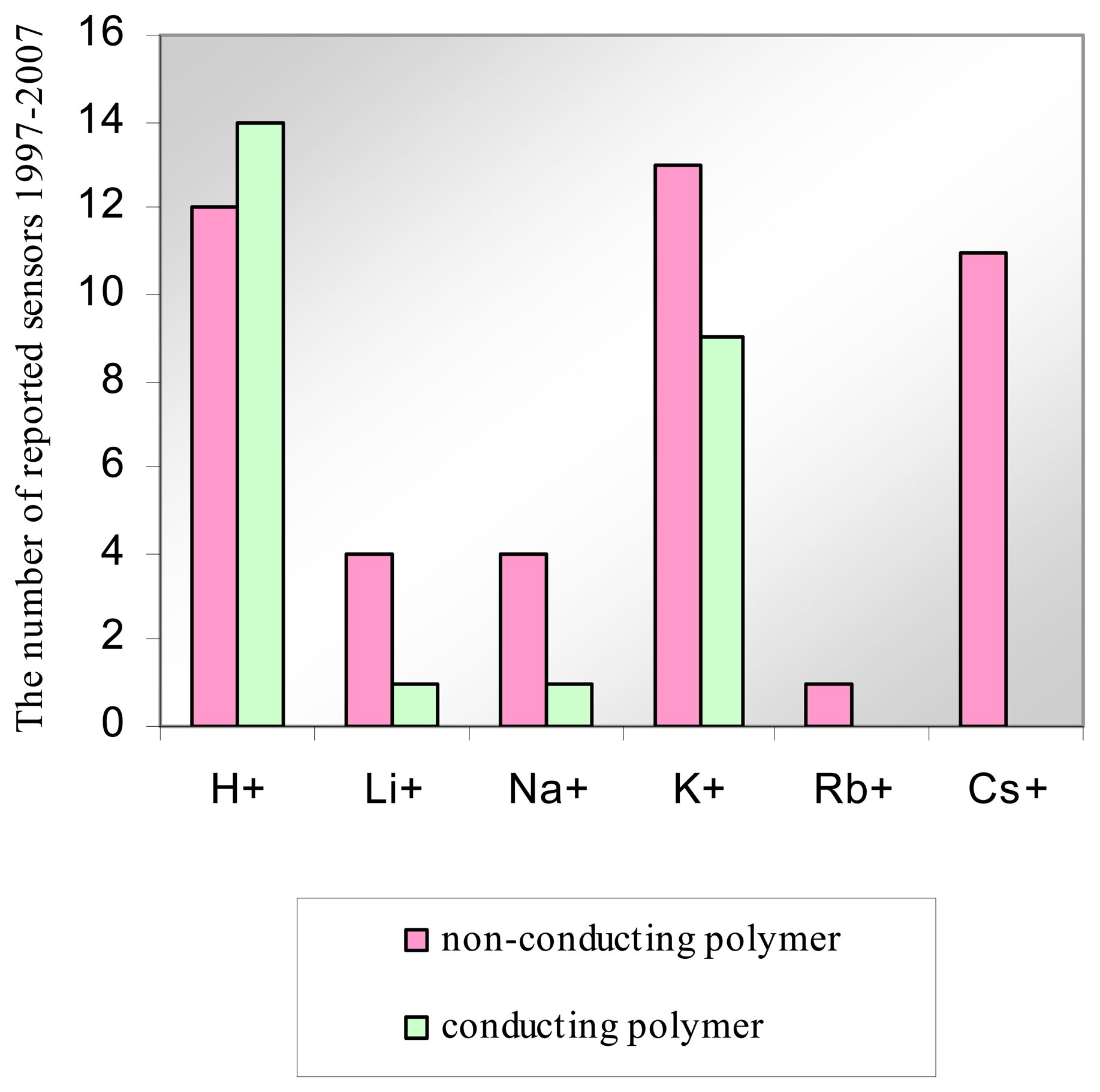 Sensors 08 02331f5 1024