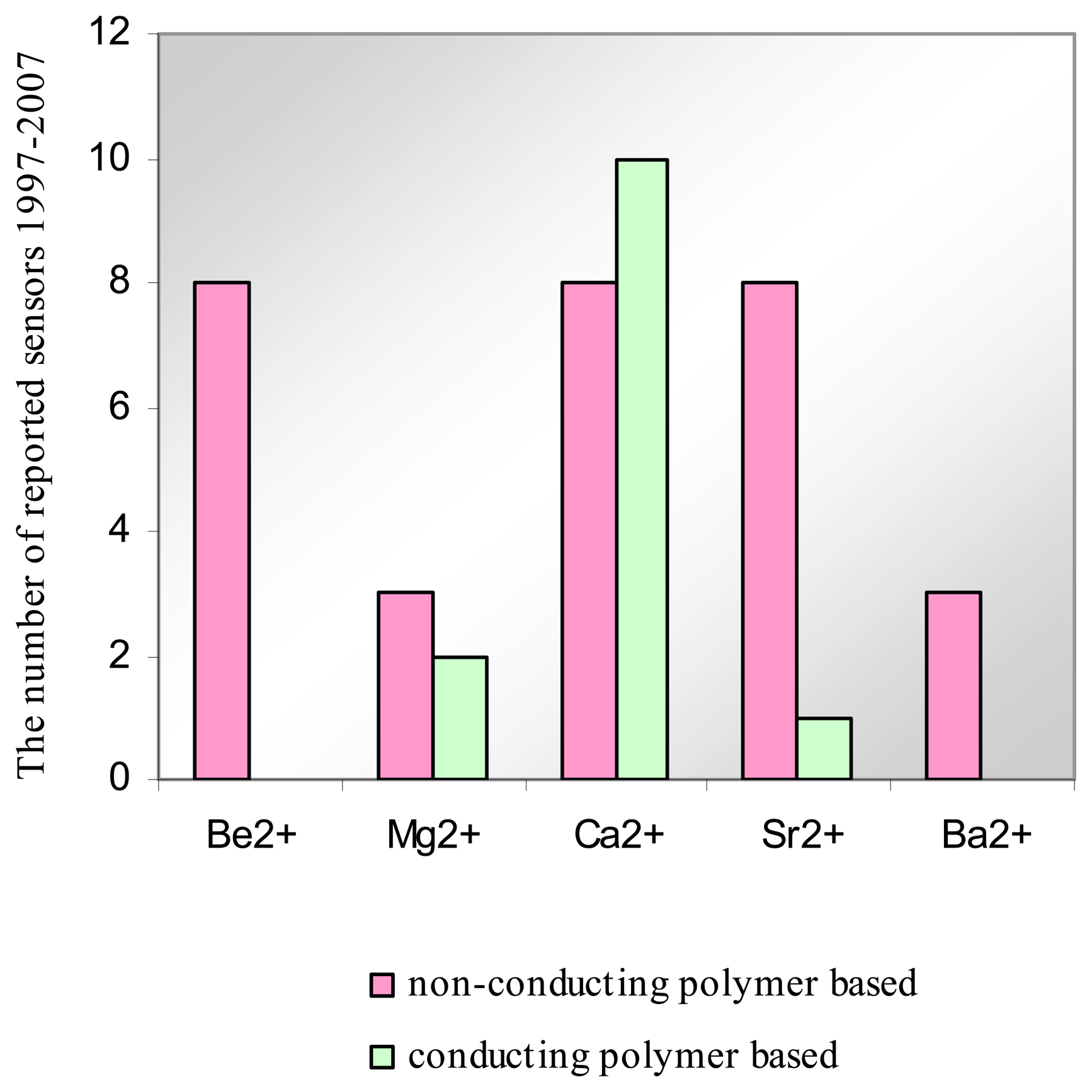 Sensors 08 02331f7 1024