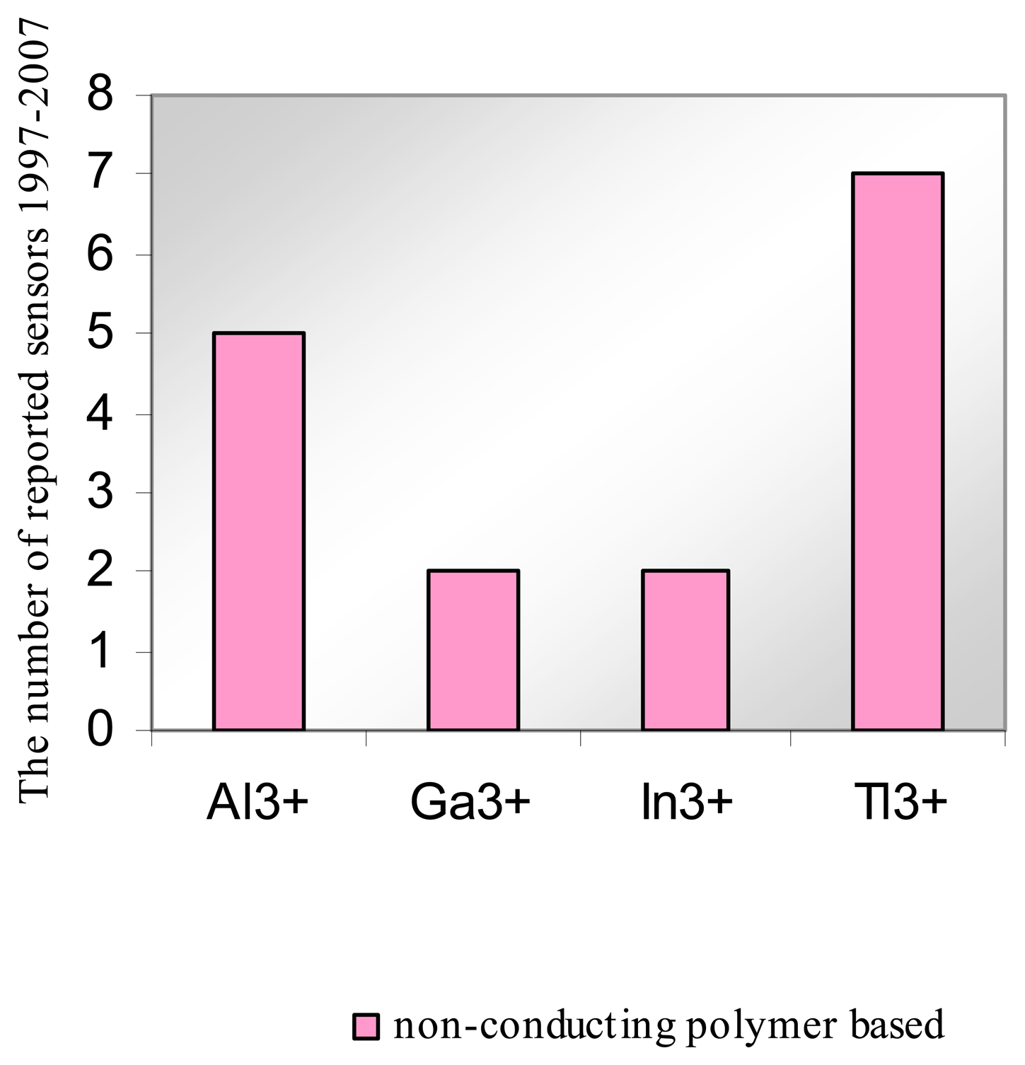 Sensors 08 02331f9 1024