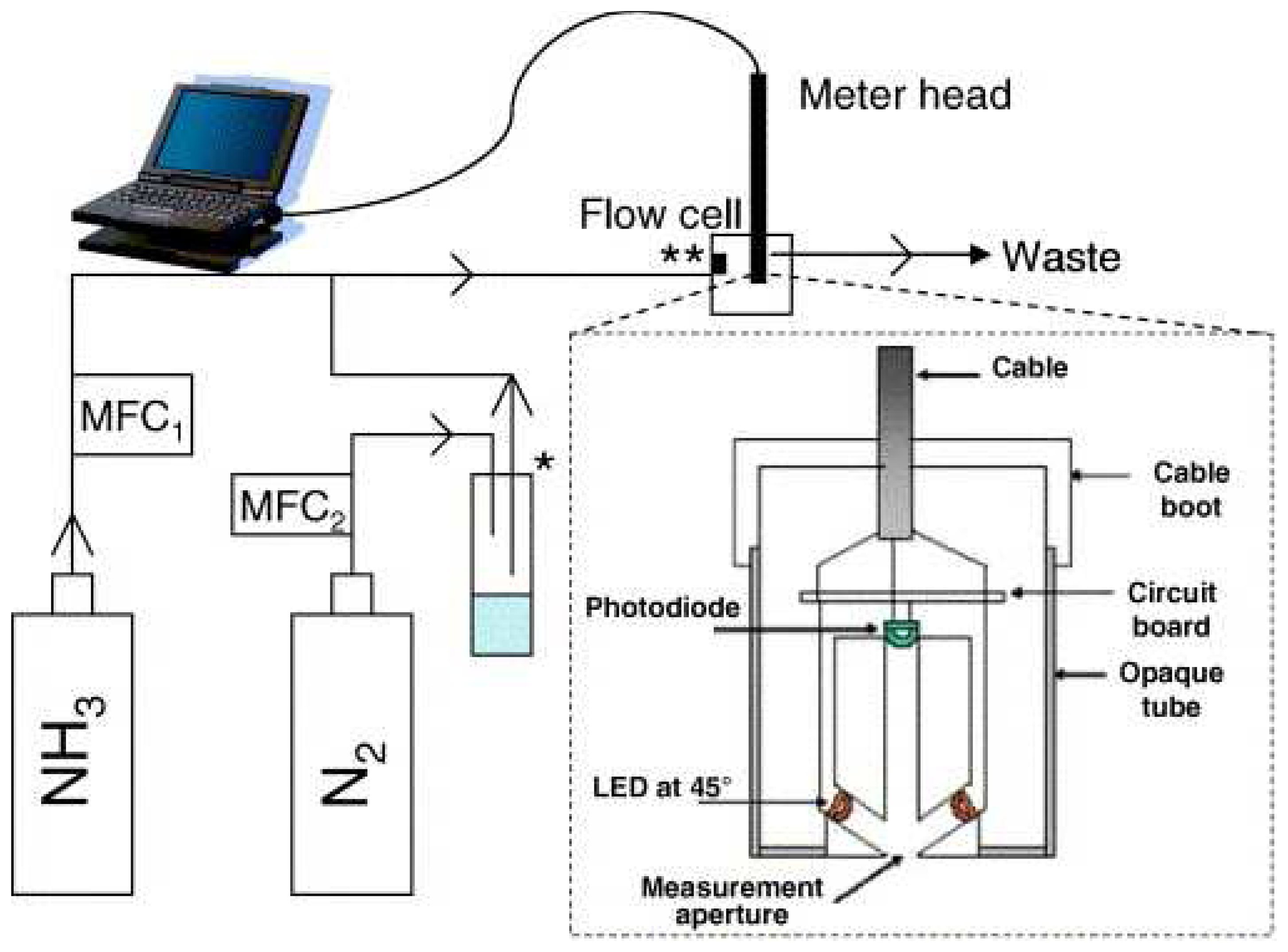 Sensors 08 02453f10 1024