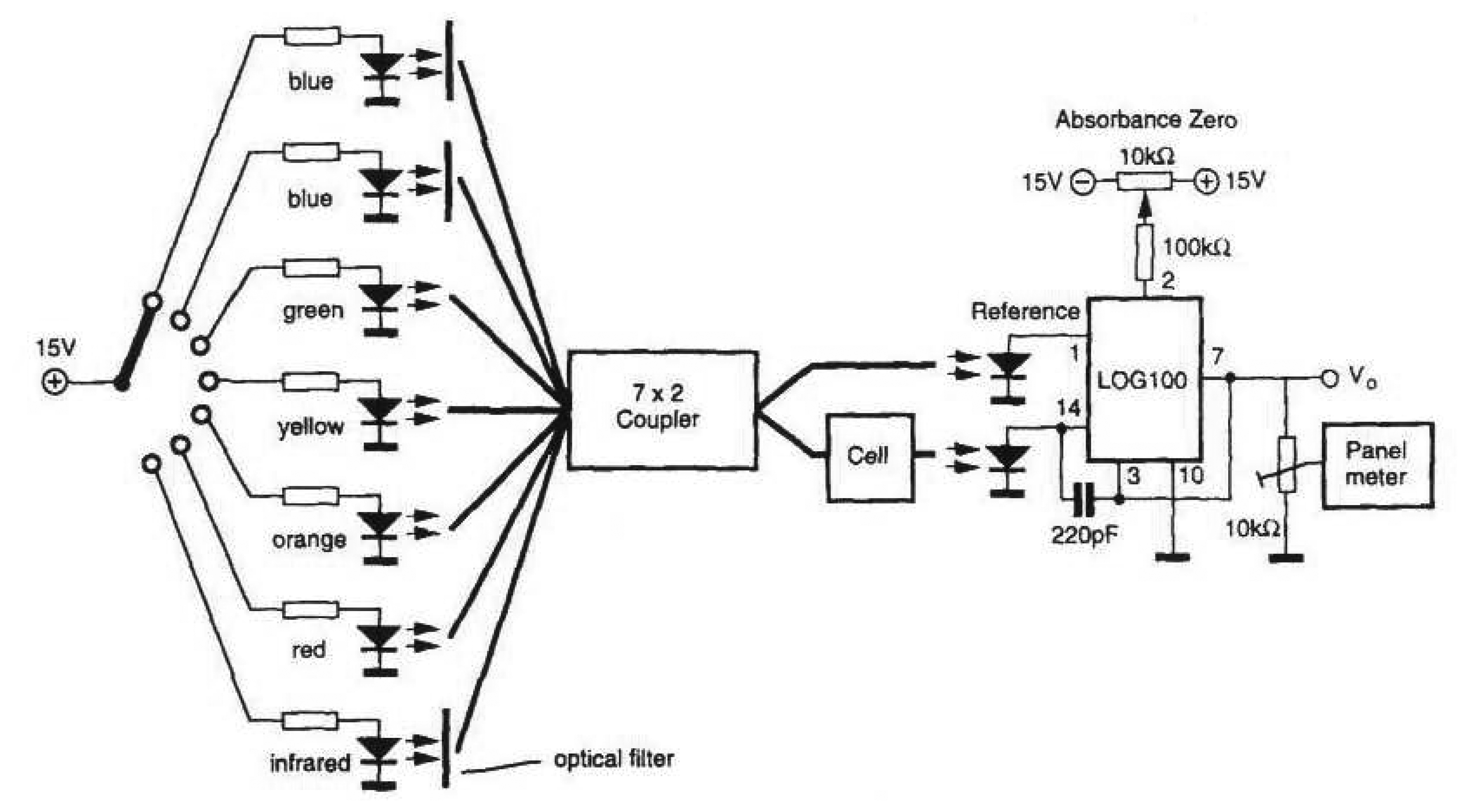 Sensors 08 02453f6 1024