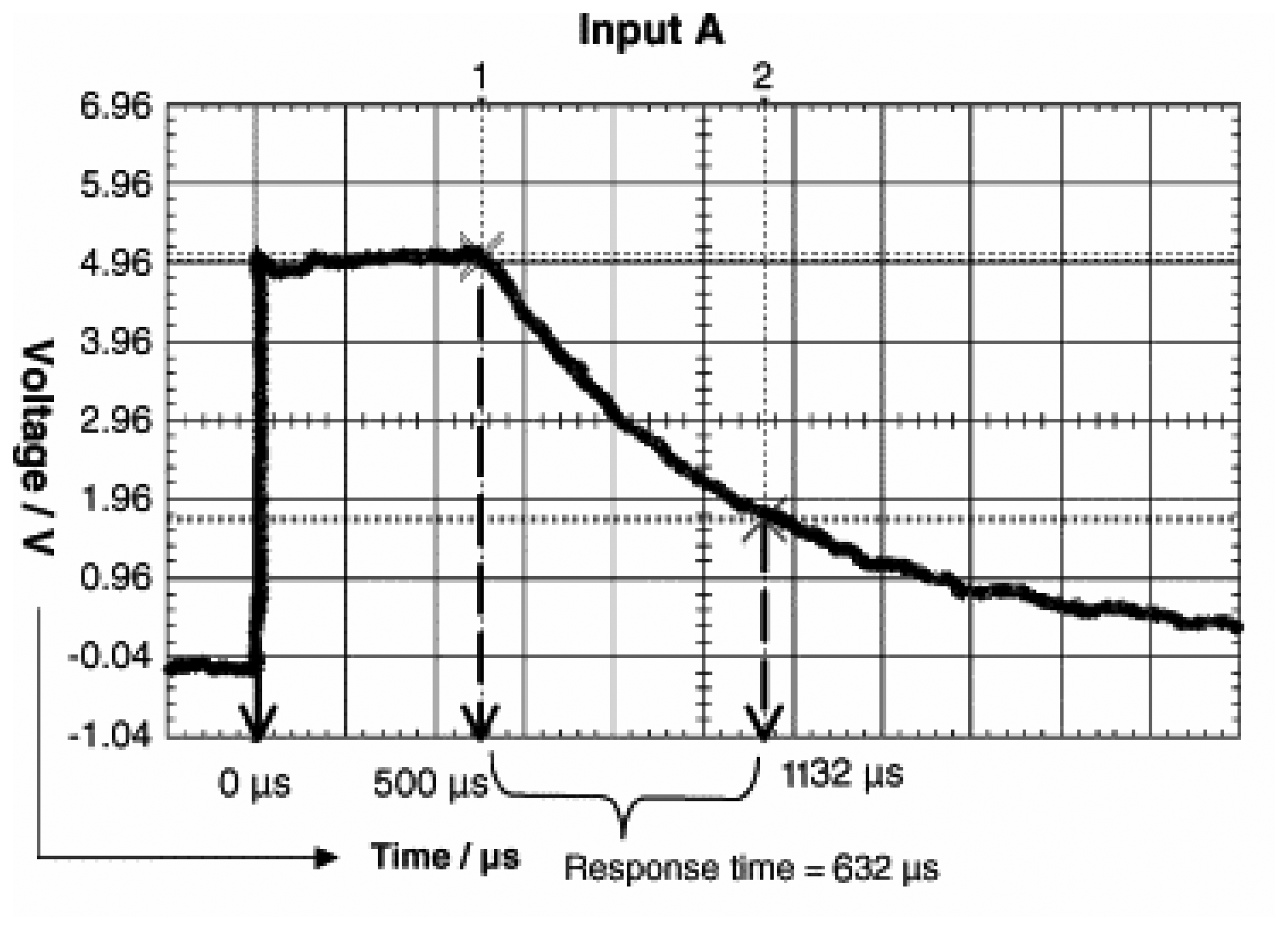 Sensors 08 02453f8 1024