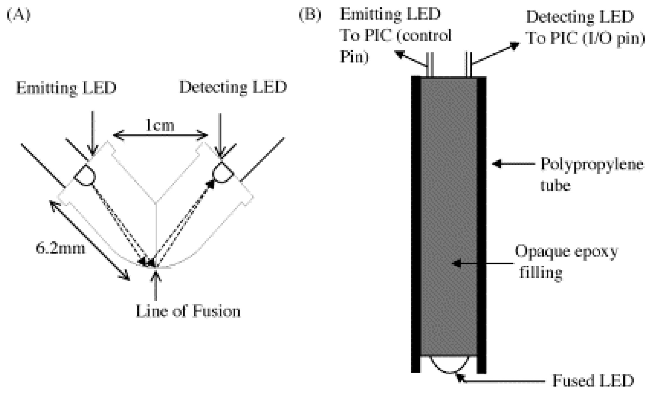 Sensors 08 02453f9 1024