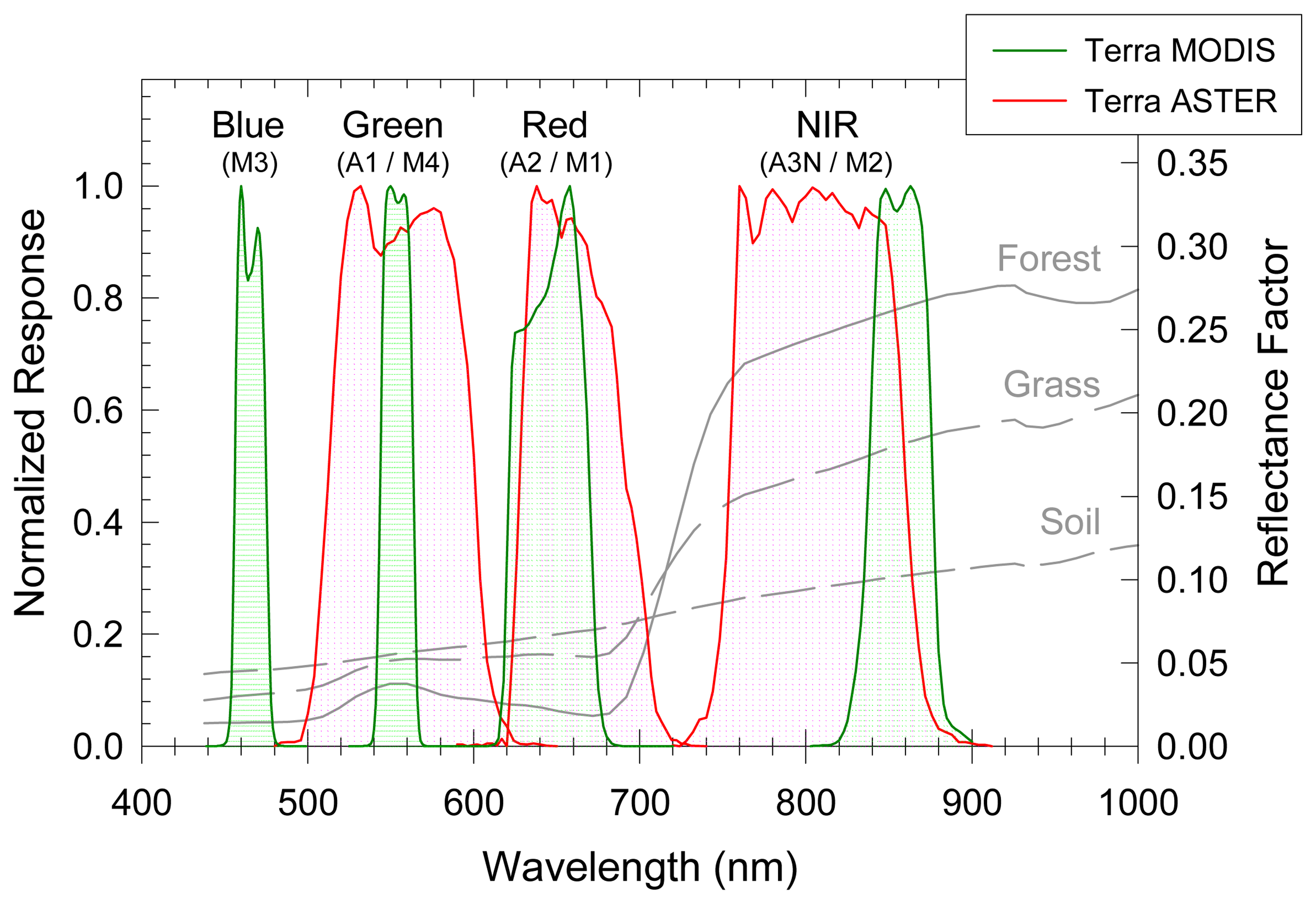 Sensors 08 02480f1