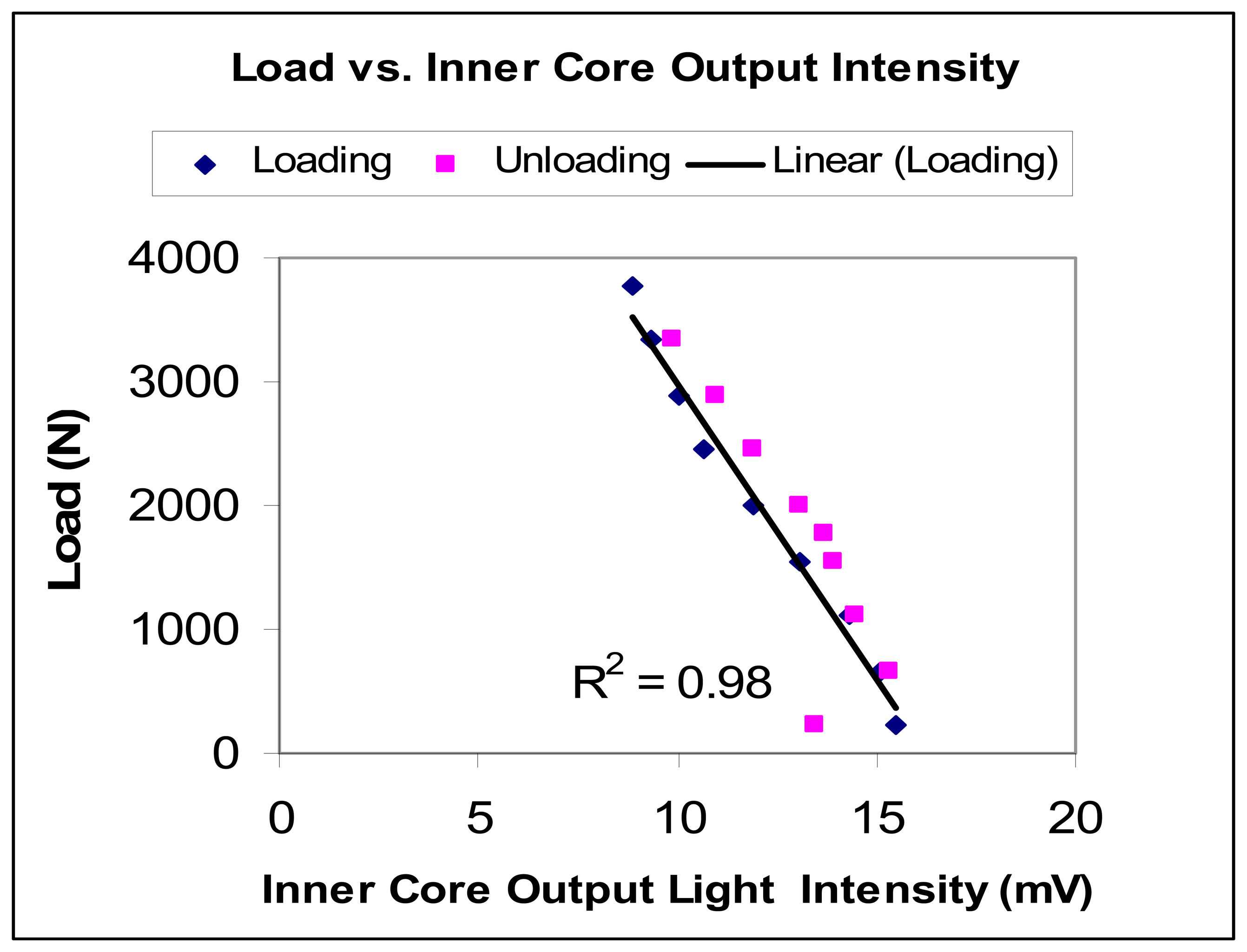 Sensors 08 02551f12 1024