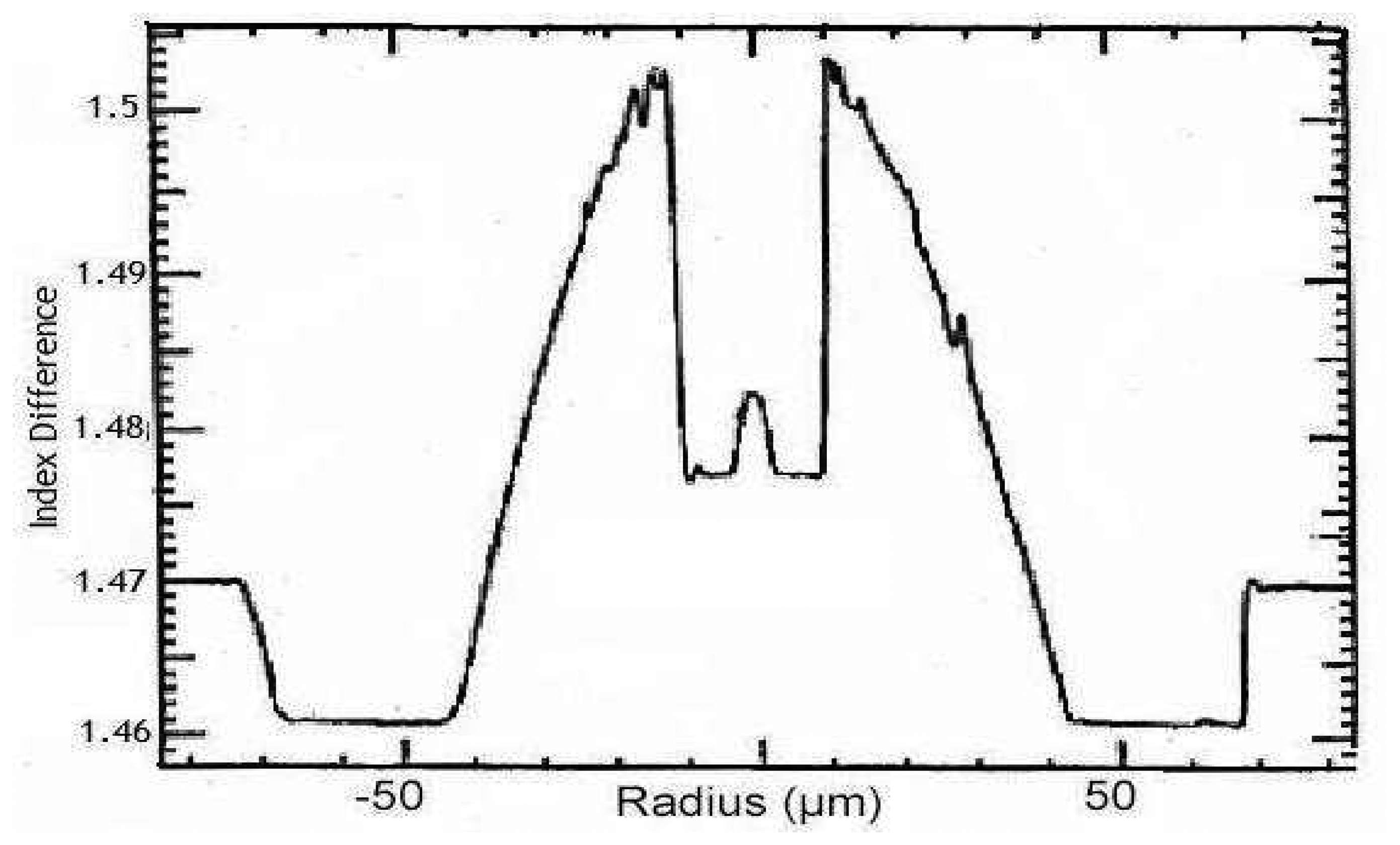 Sensors 08 02551f4 1024