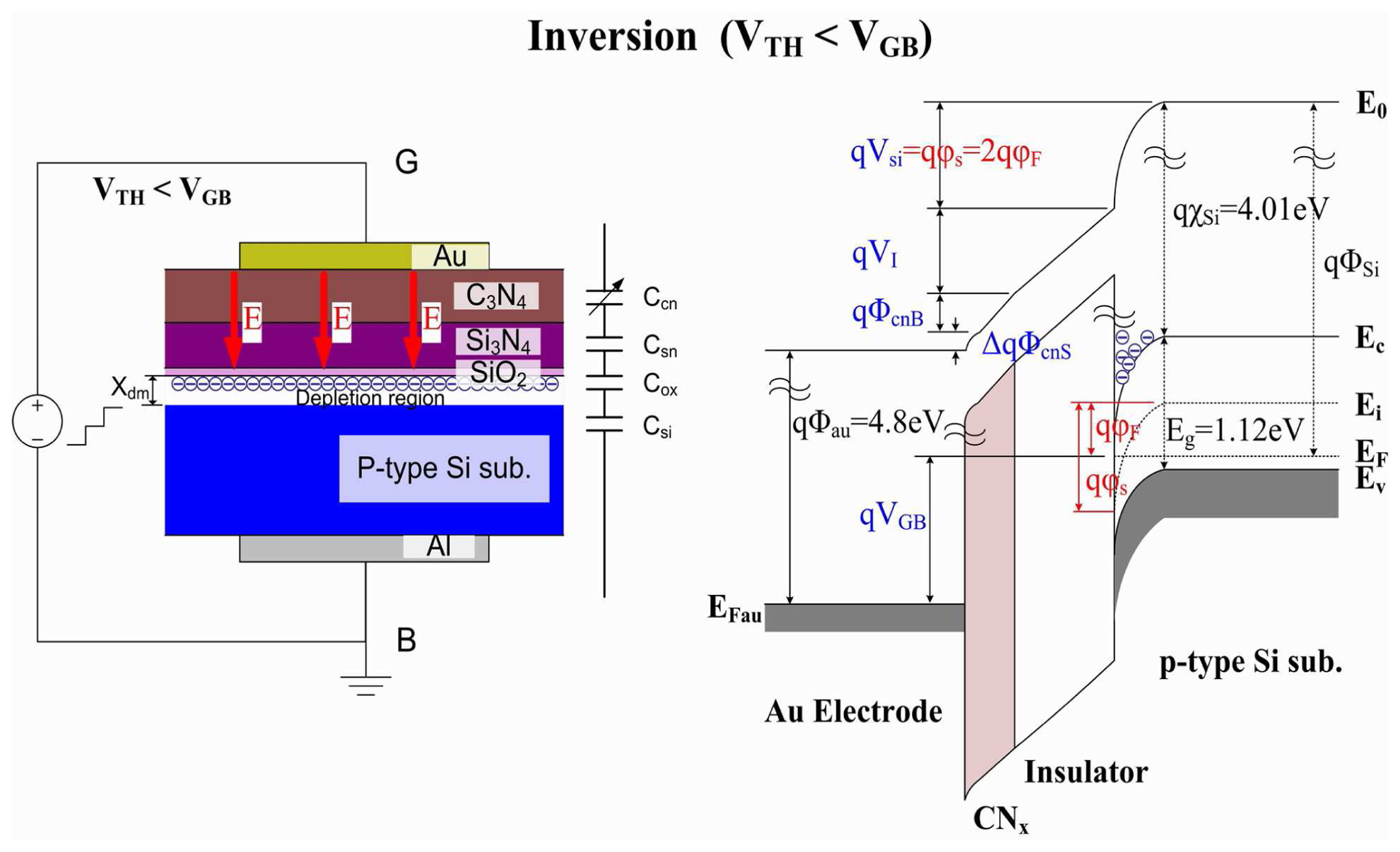 Sensors 08 02662f10 1024