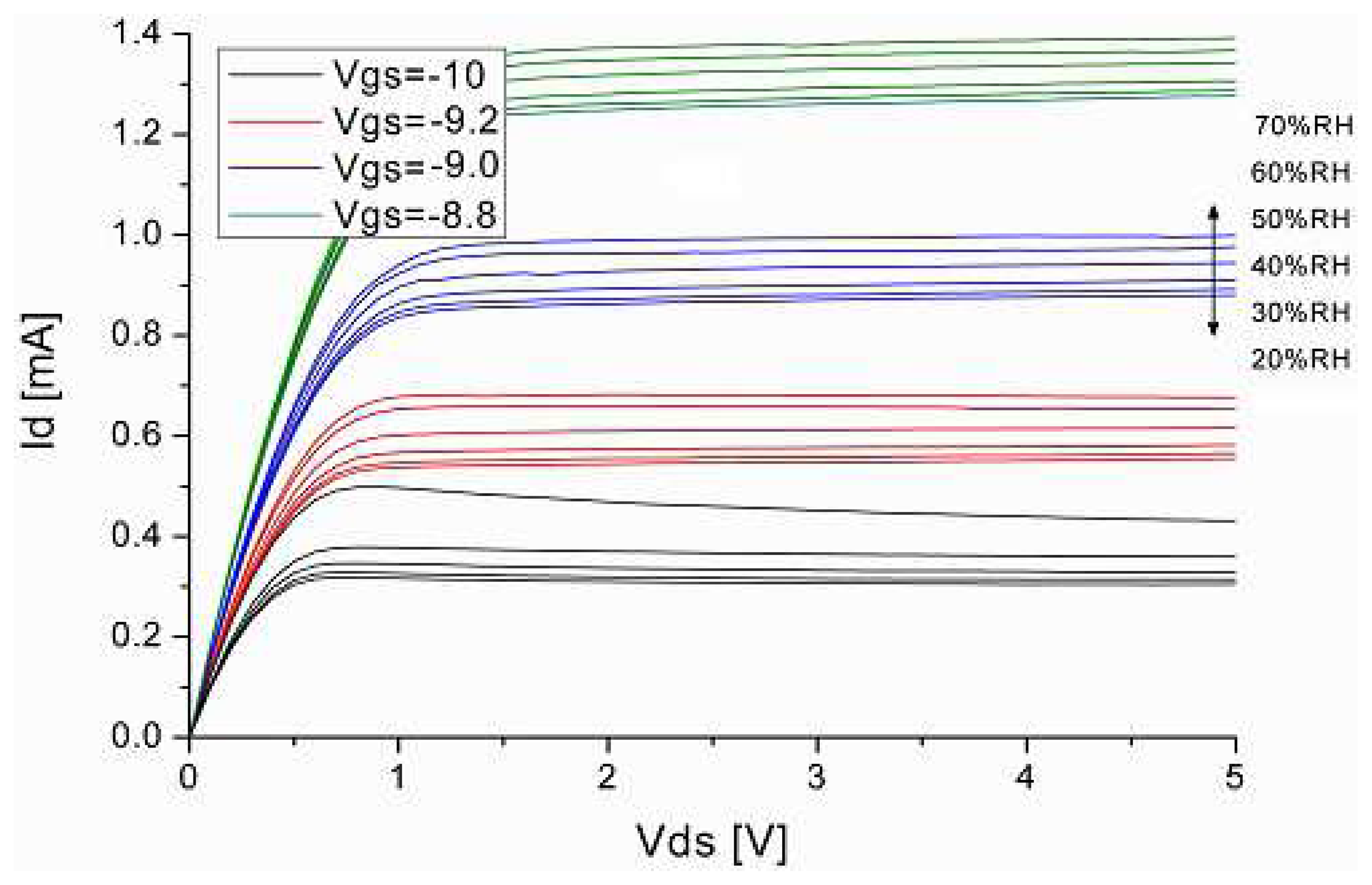 Sensors 08 02662f11 1024