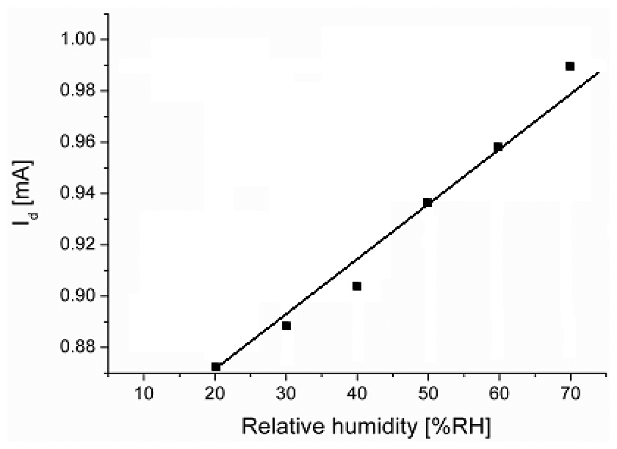 Sensors 08 02662f12 1024