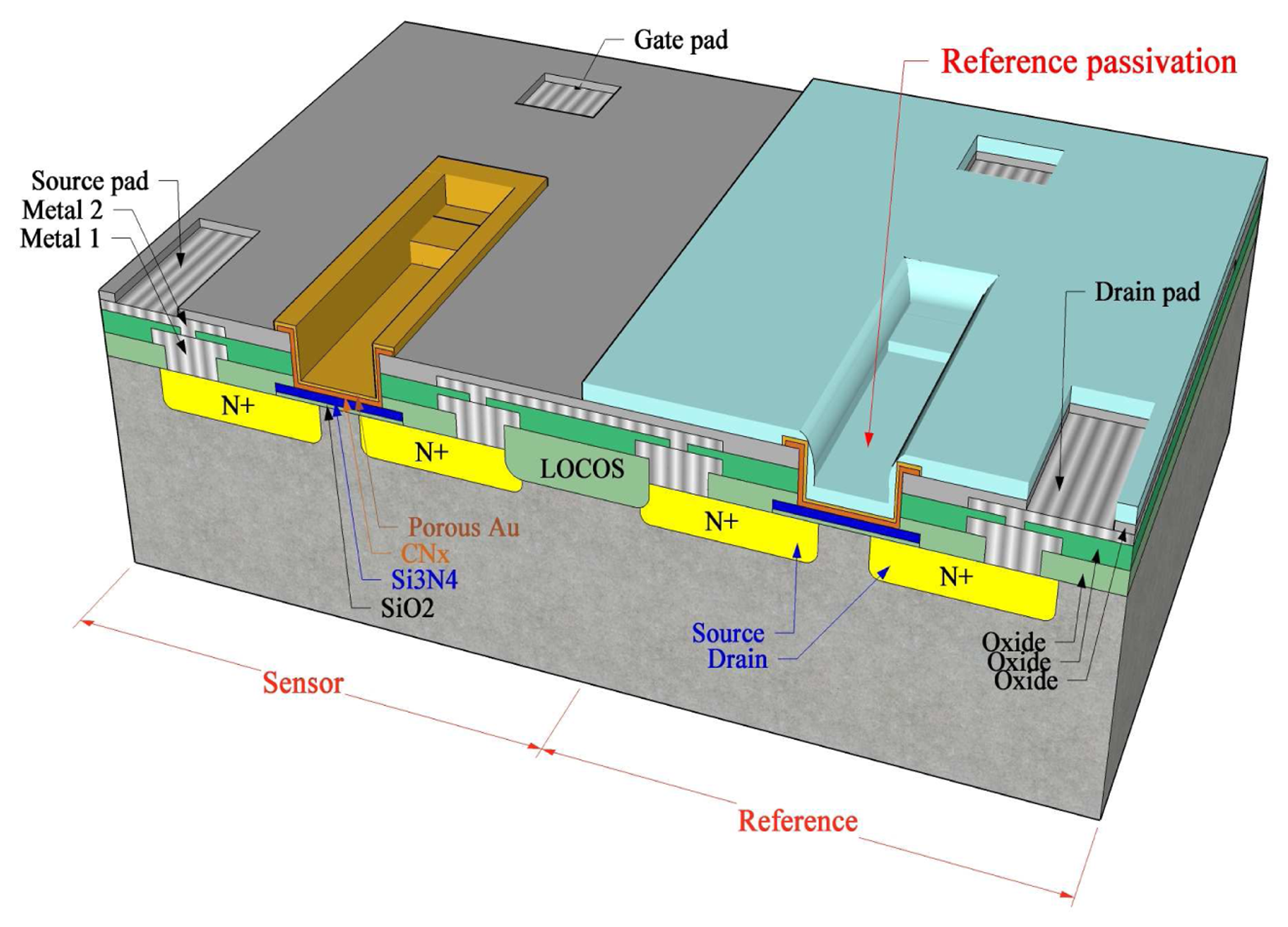 Sensors 08 02662f5 1024