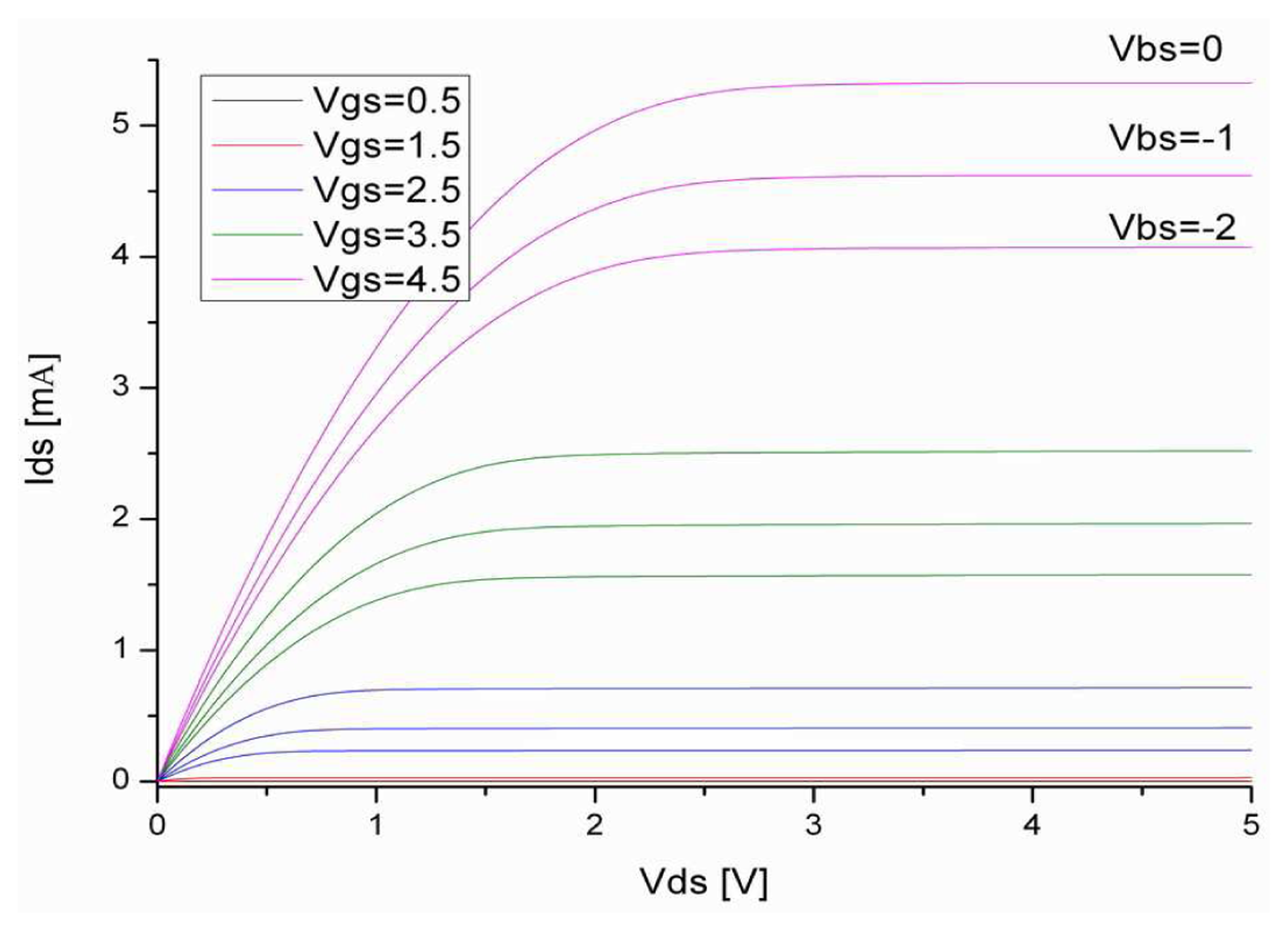 Sensors 08 02662f9 1024