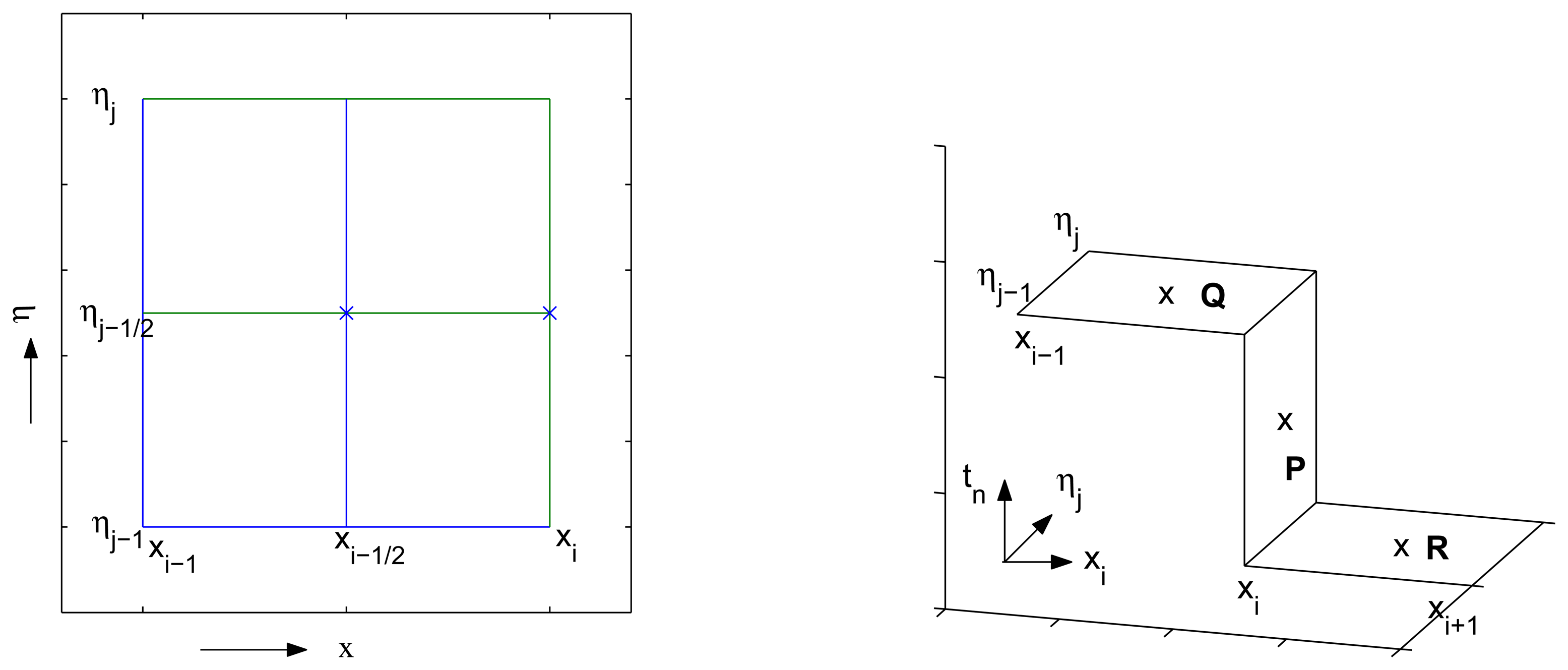 Sensors 08 02707f3 1024