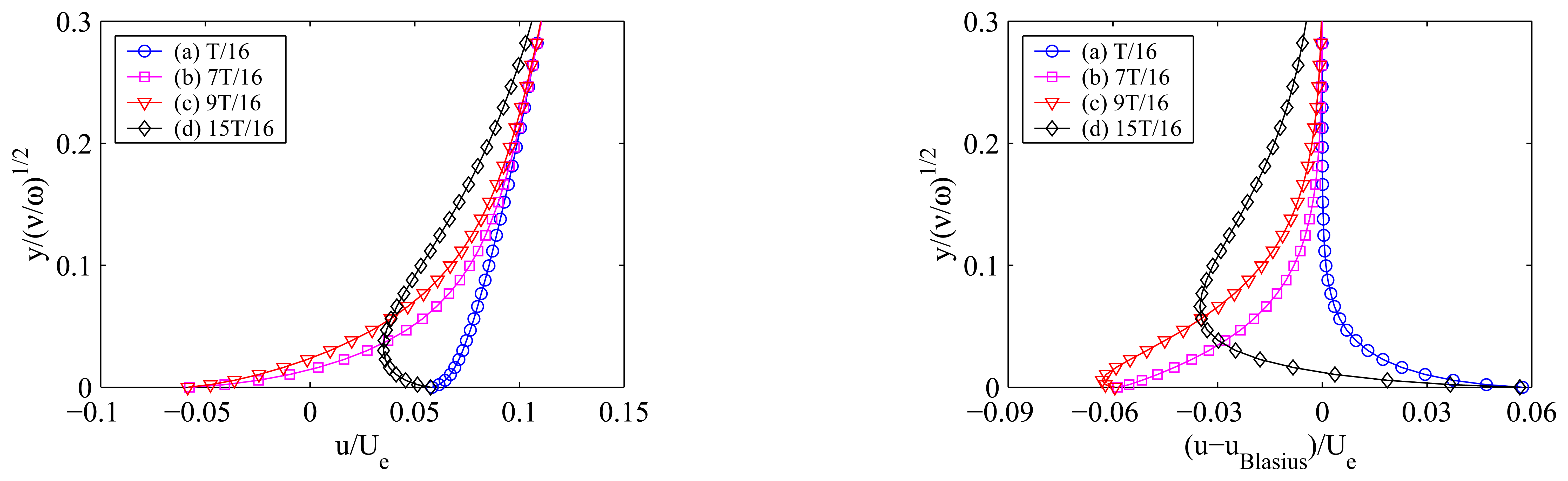 Sensors 08 02707f4 1024