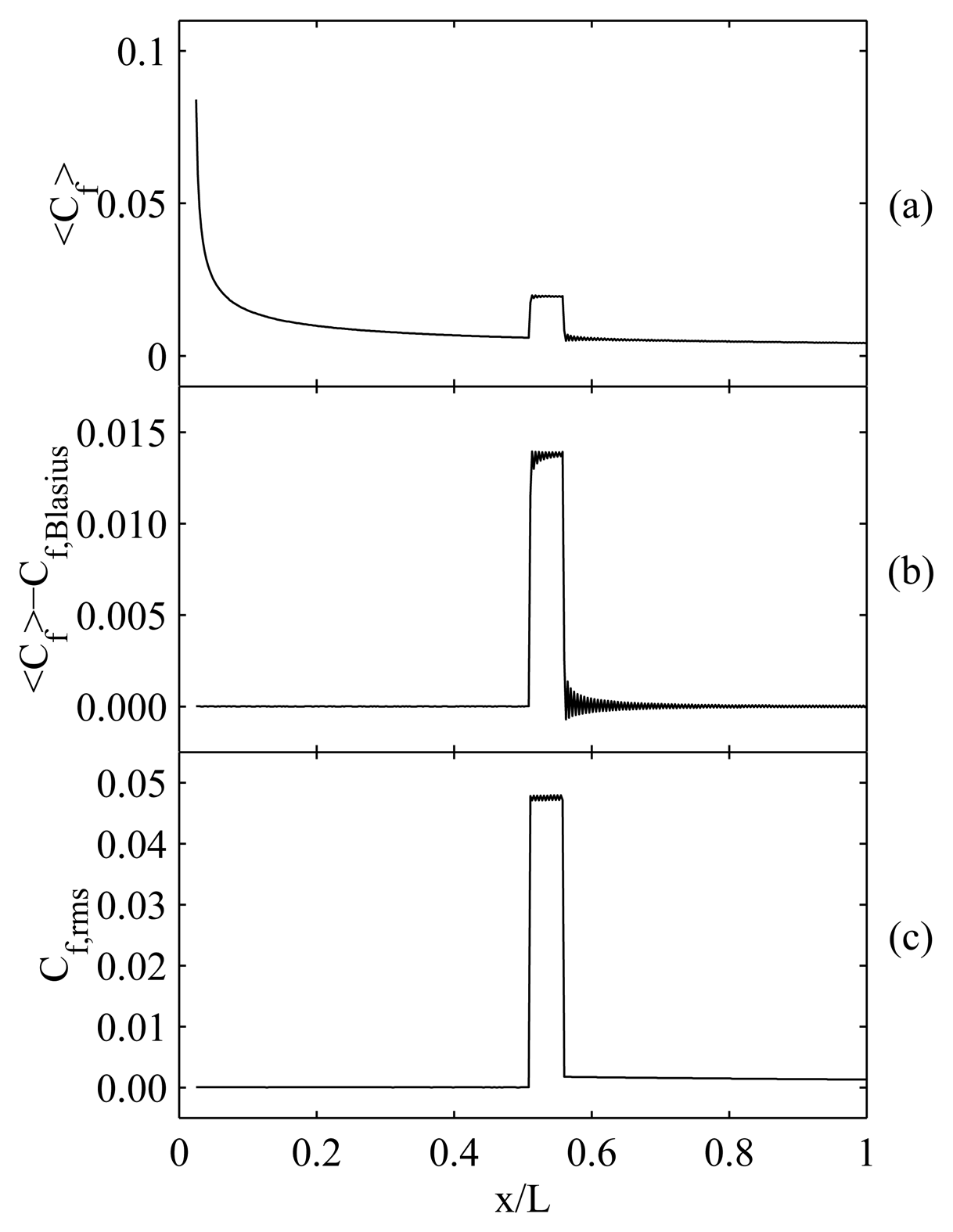 Sensors 08 02707f5 1024